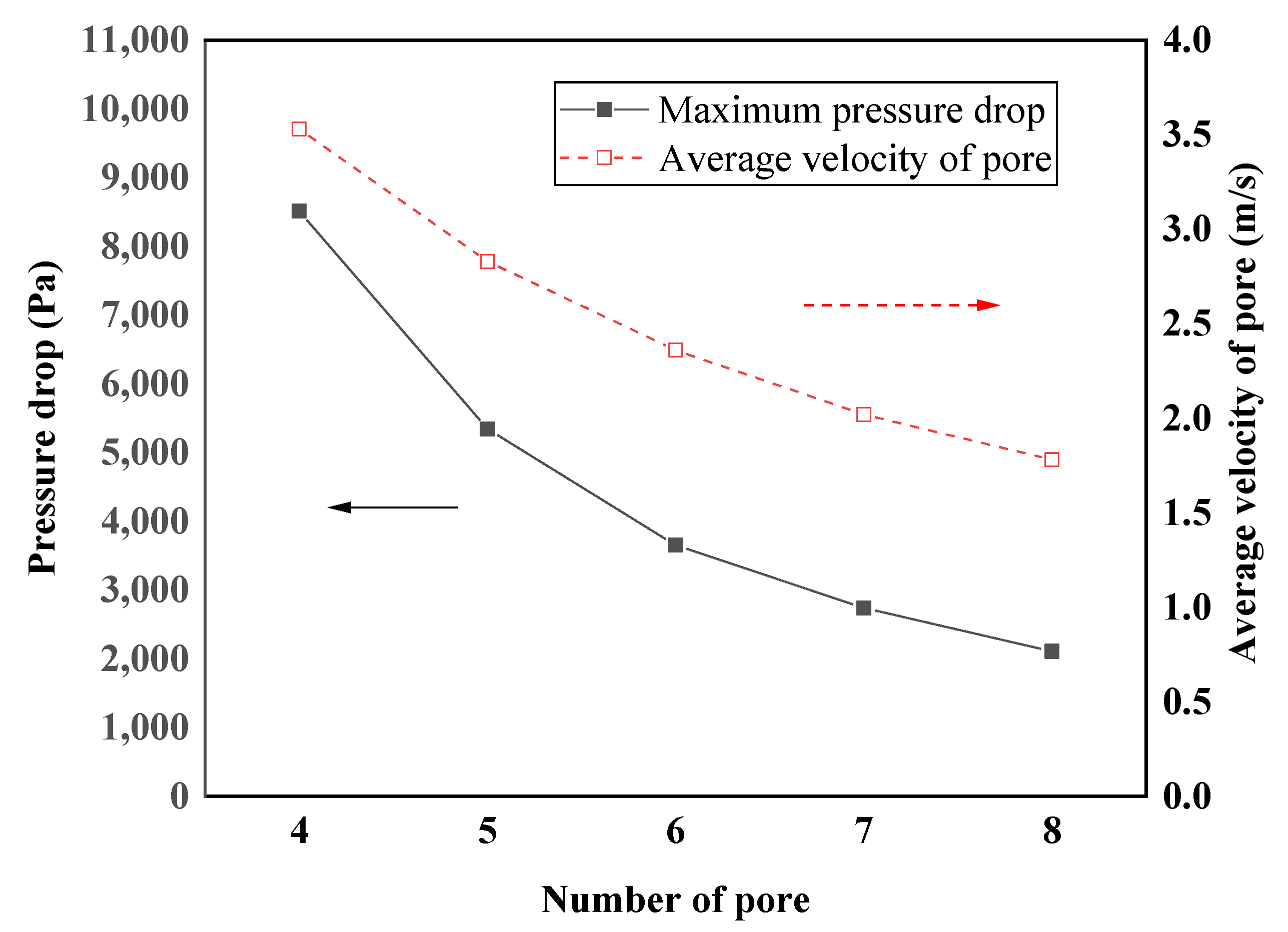 Energies 15 02181 g007