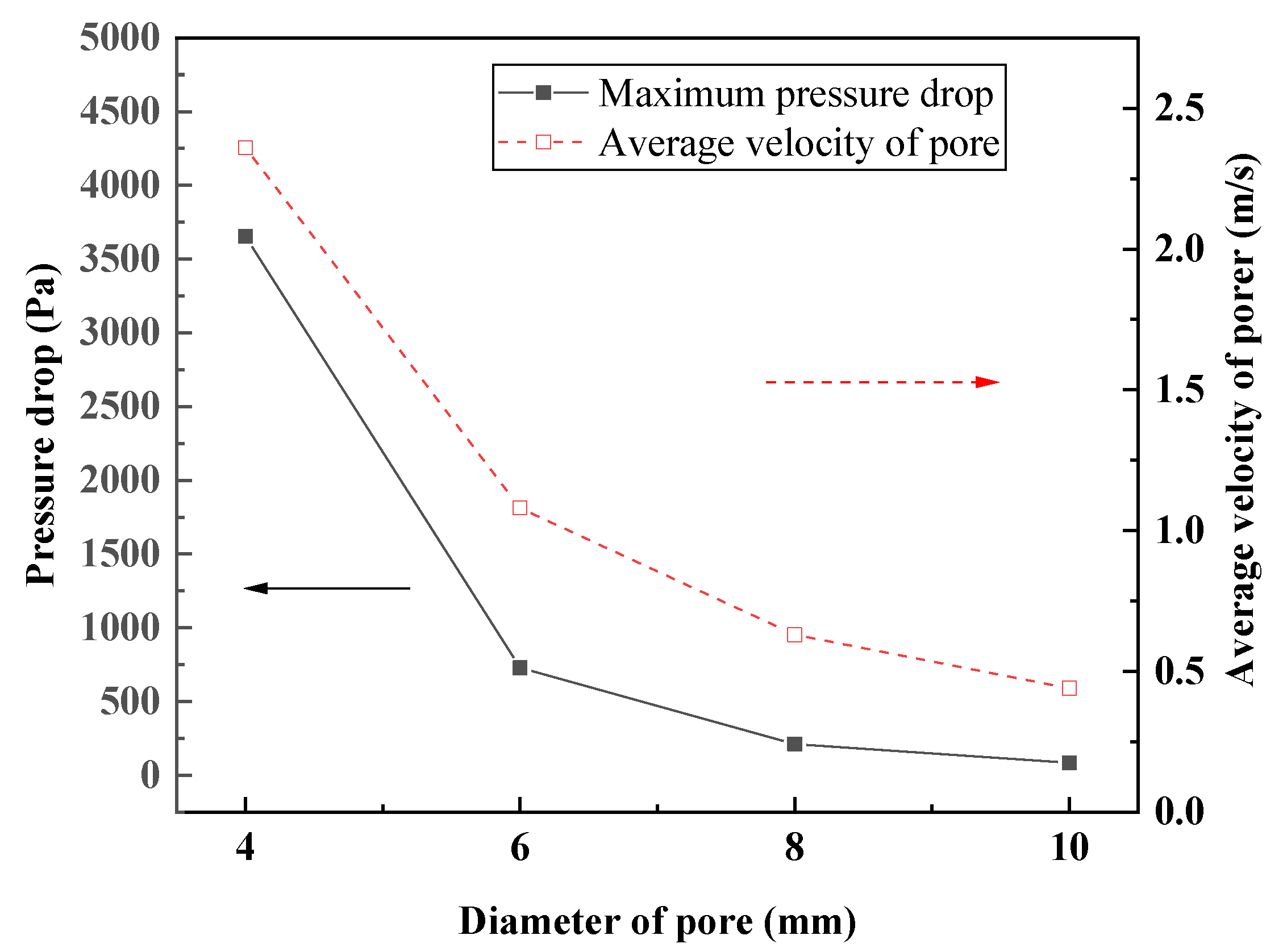 Energies 15 02181 g010