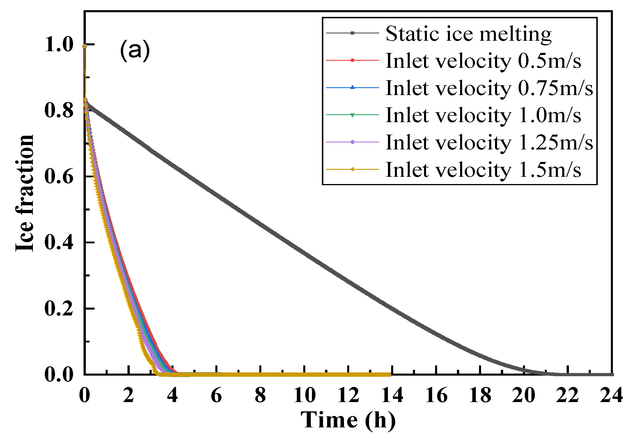 Energies 15 02181 g012a