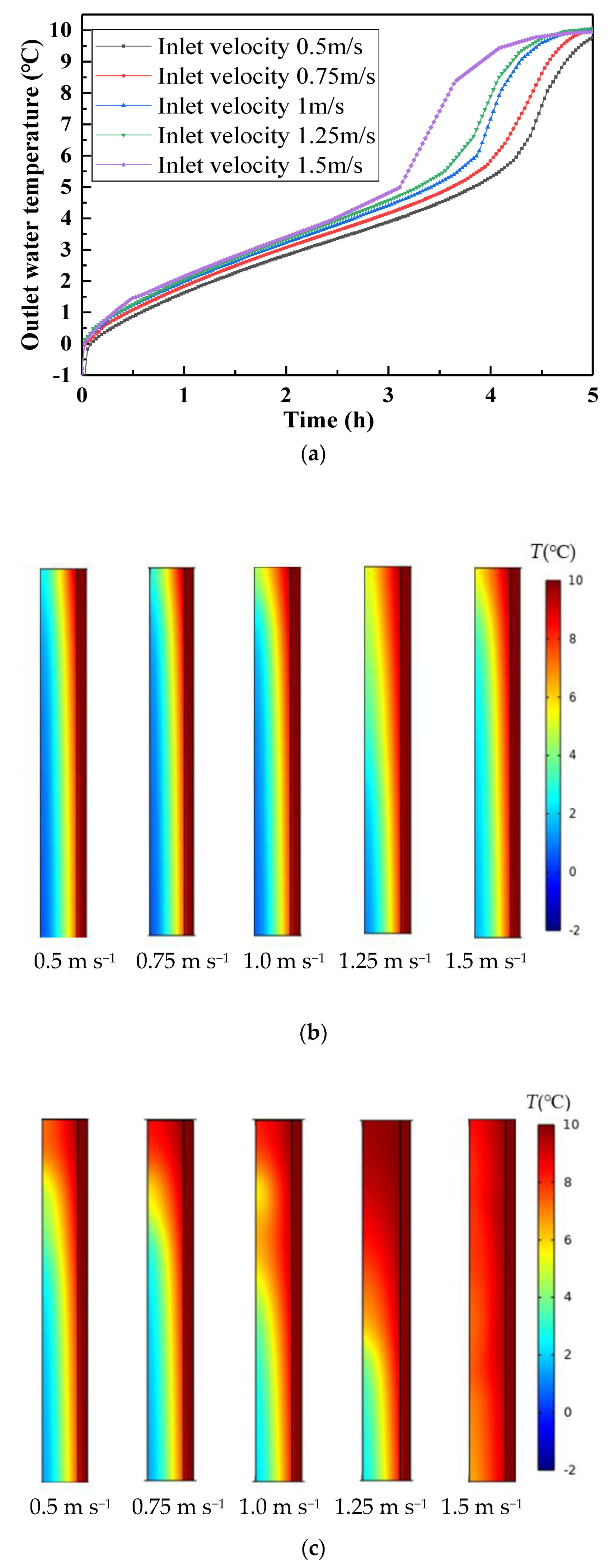 Energies 15 02181 g013