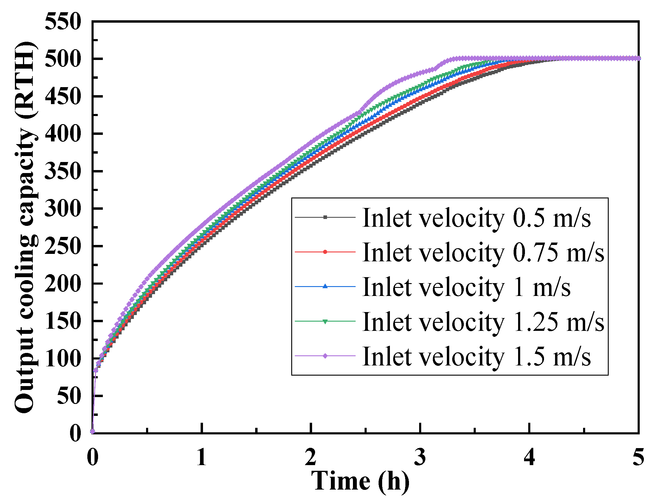 Energies 15 02181 g014