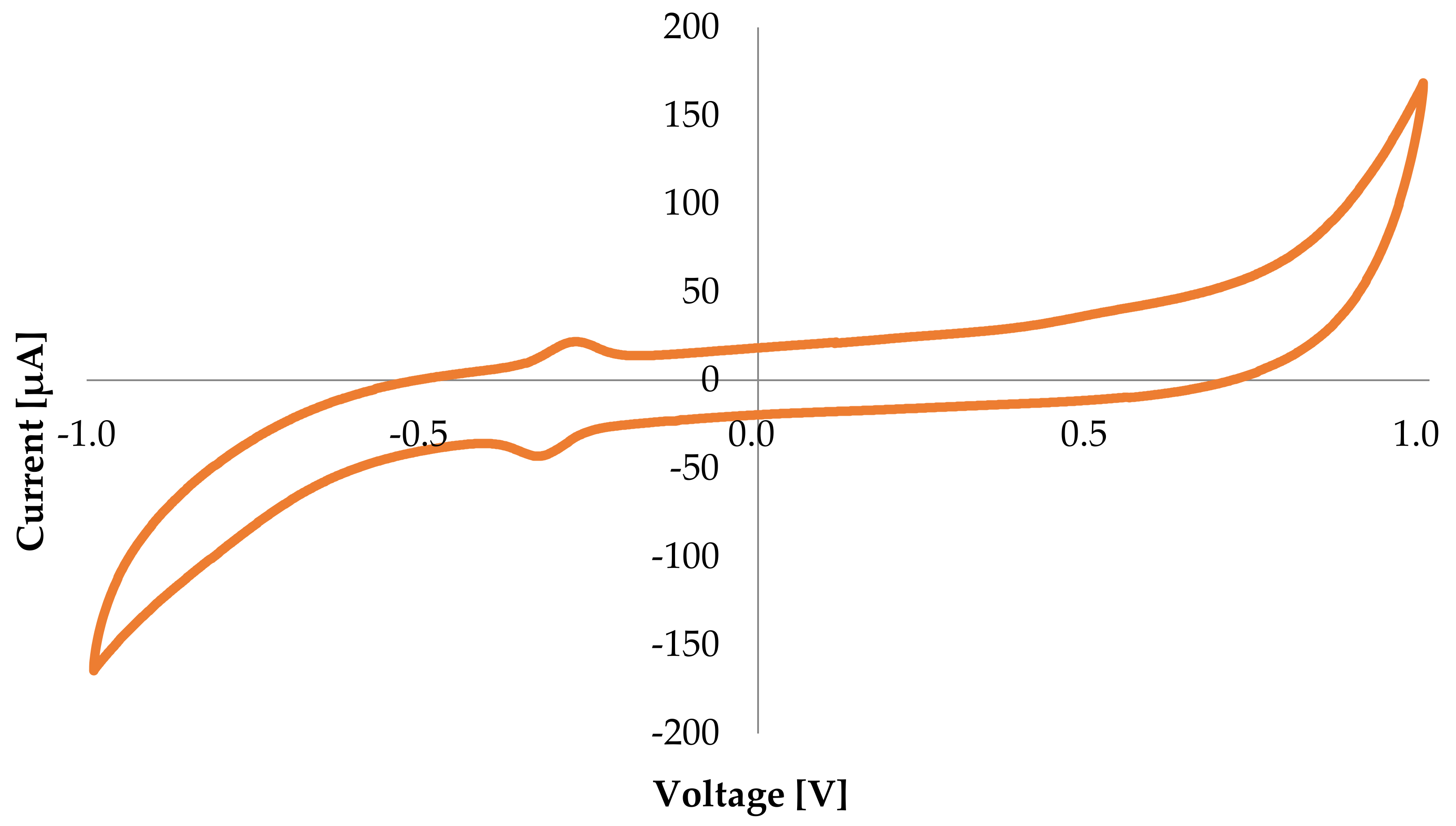 Energies 15 02182 g002
