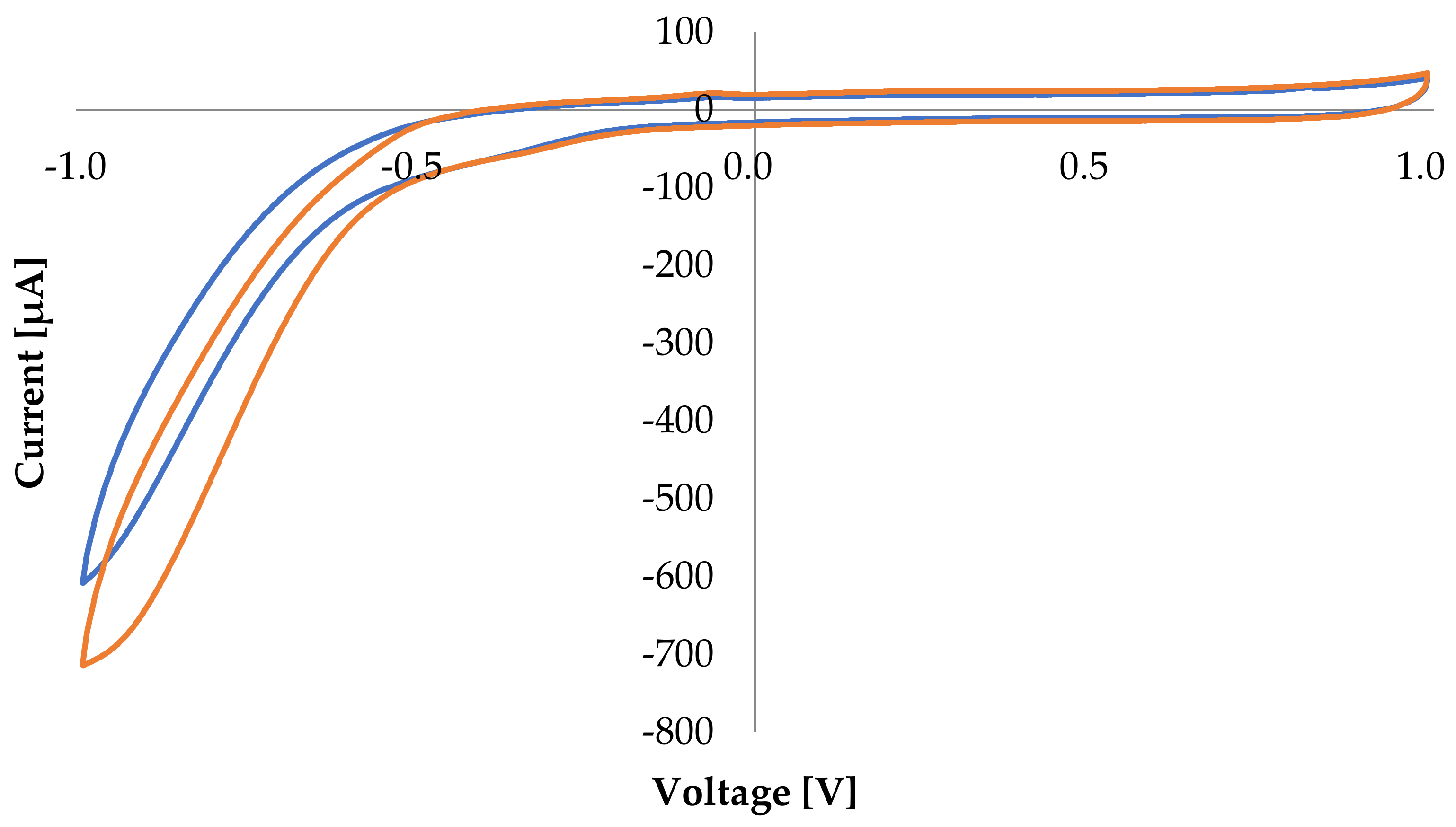 Energies 15 02182 g003