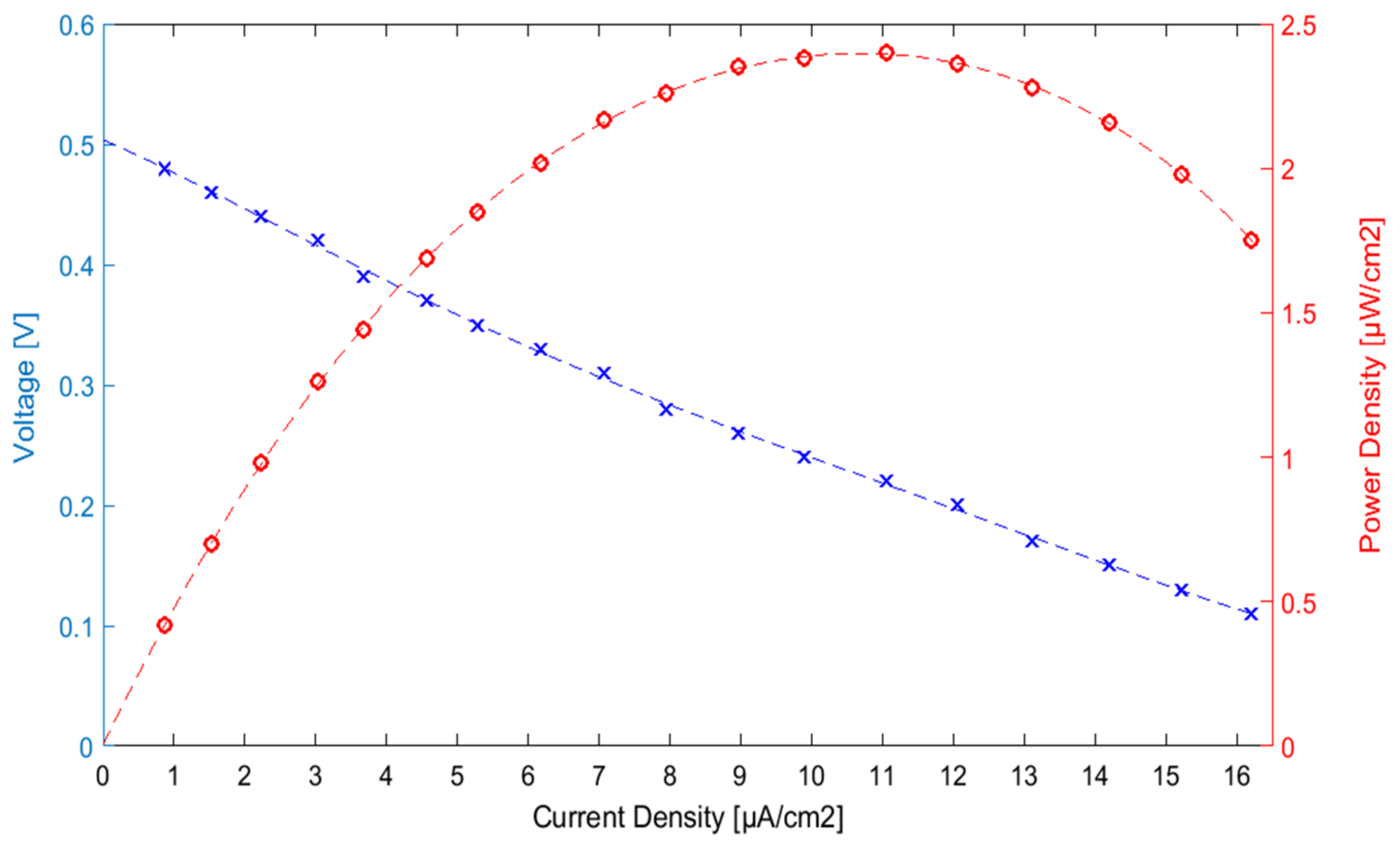 Energies 15 02182 g005