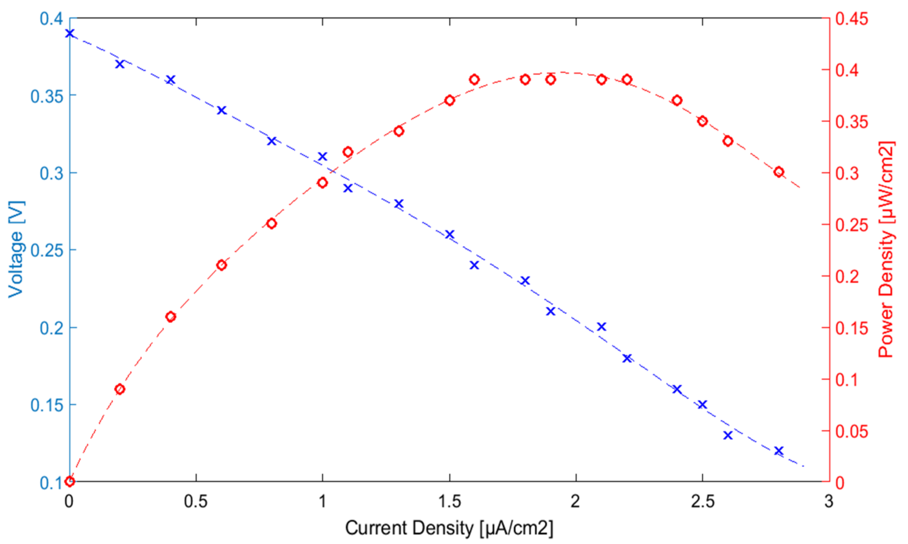 Energies 15 02182 g007