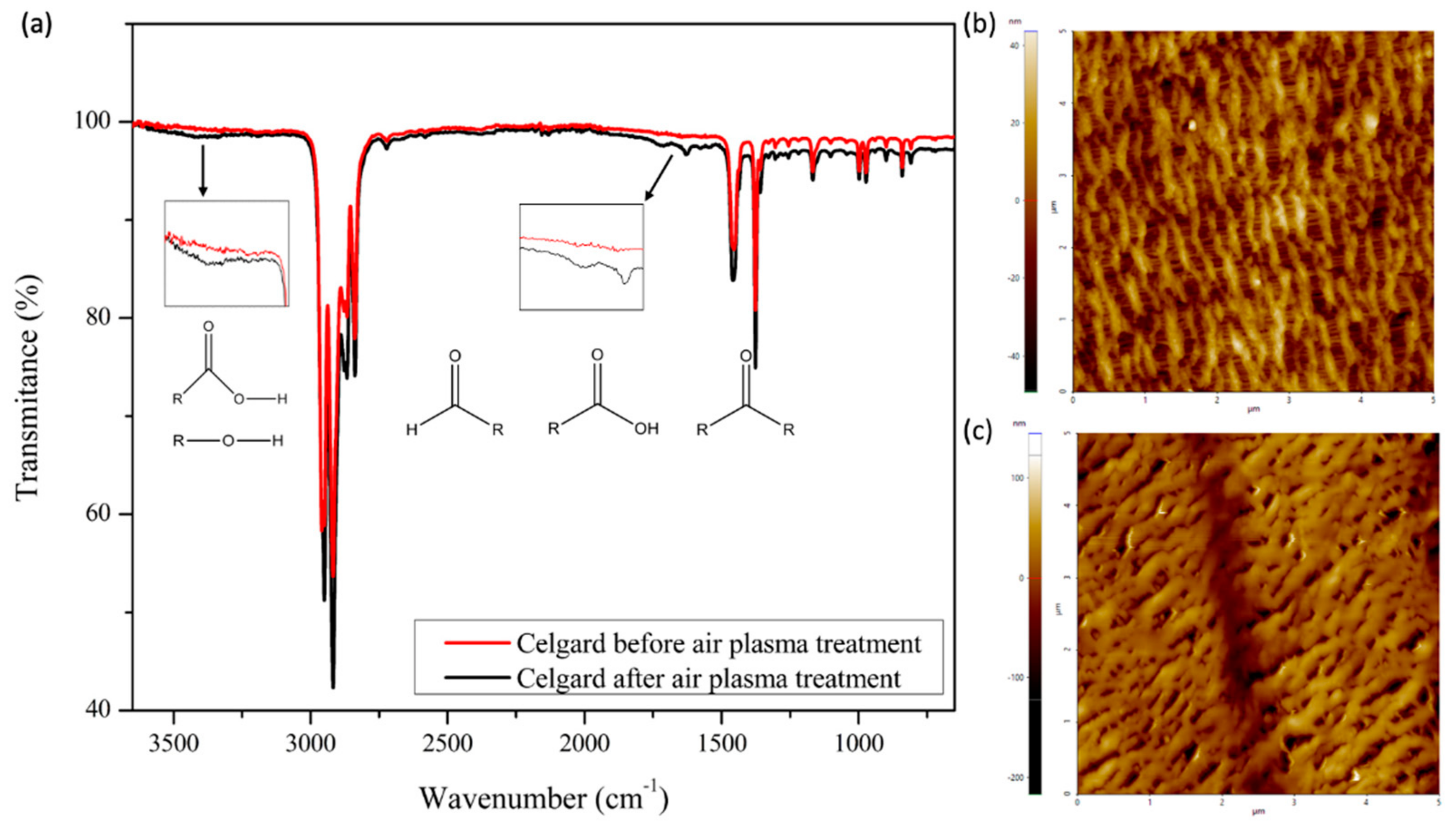 Energies 15 02183 g001