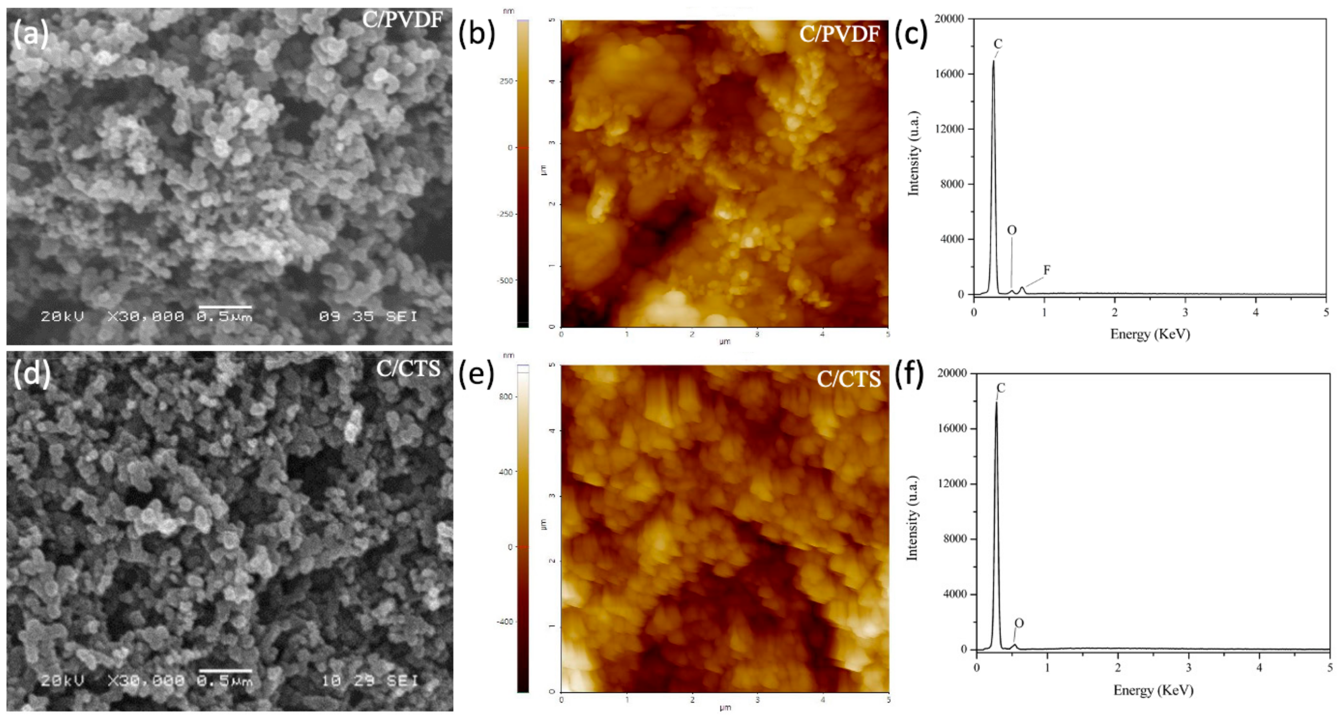 Energies 15 02183 g002