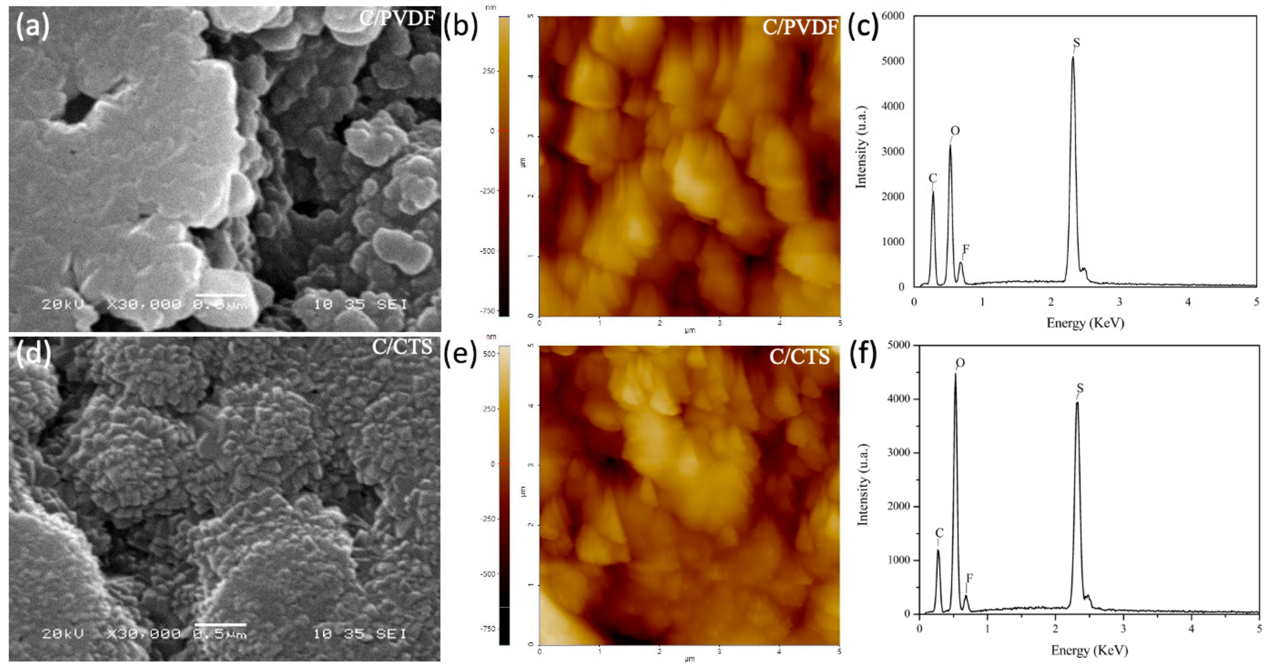 Energies 15 02183 g003