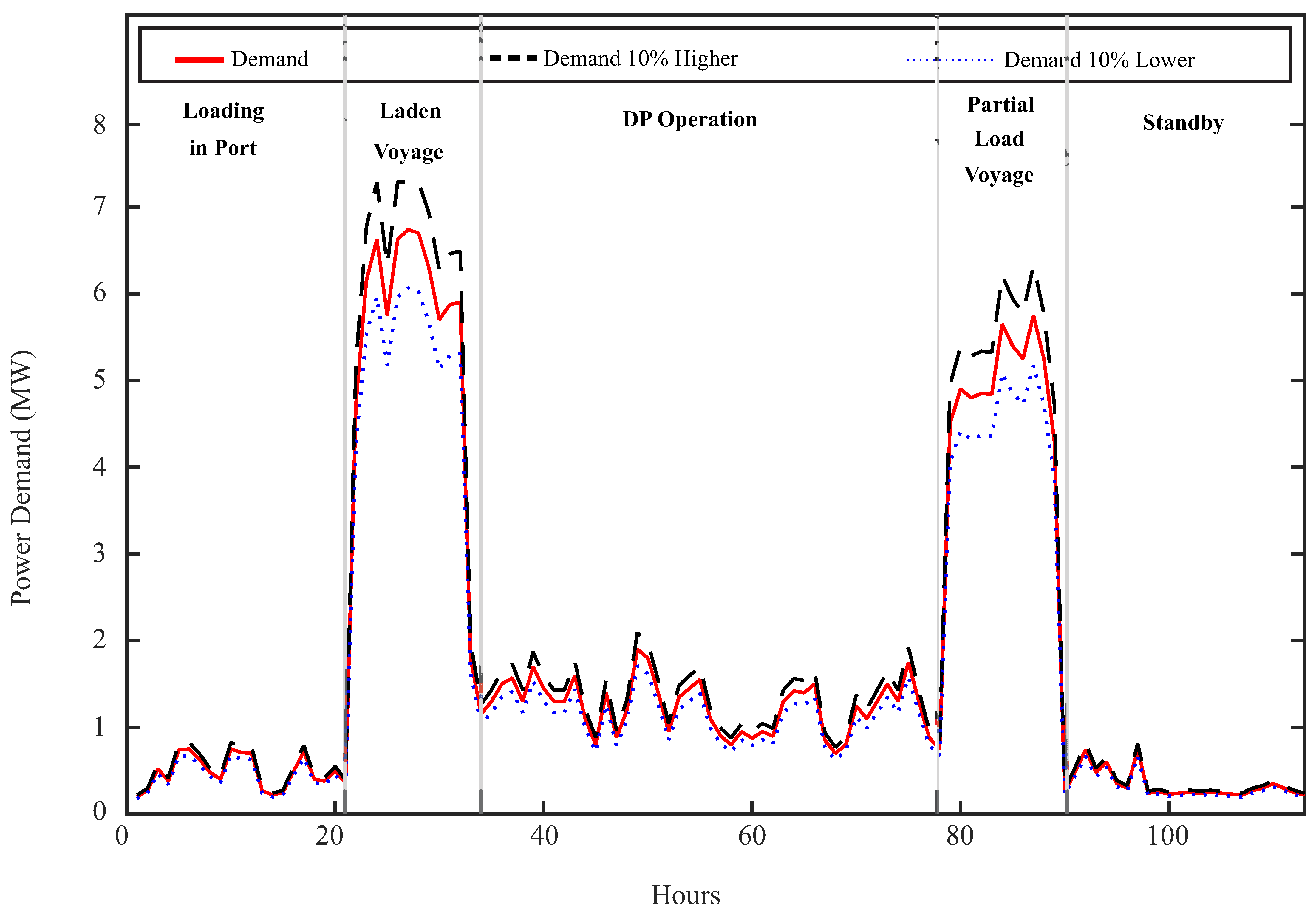 Energies 15 02184 g002 550