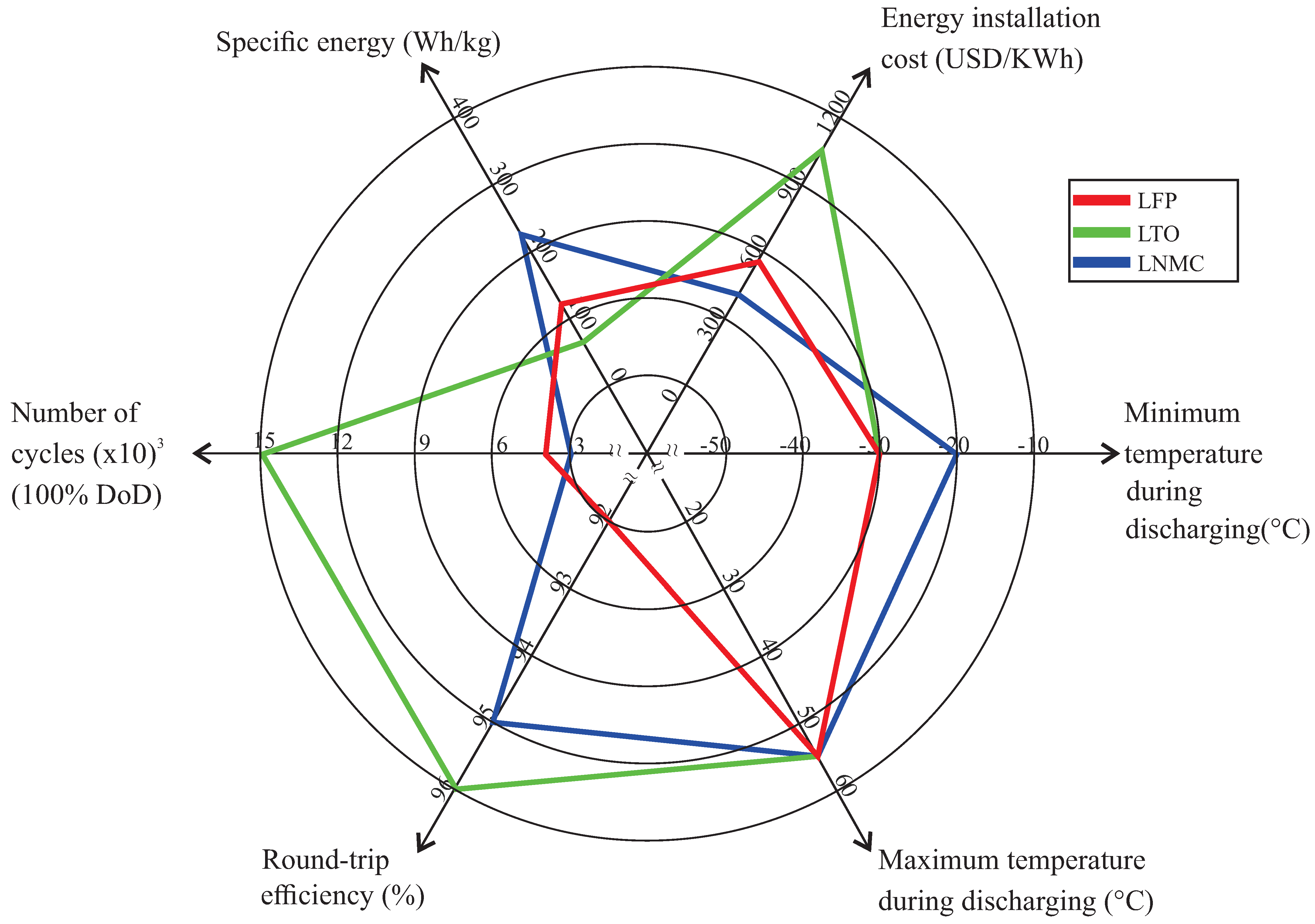 Energies 15 02184 g004 550