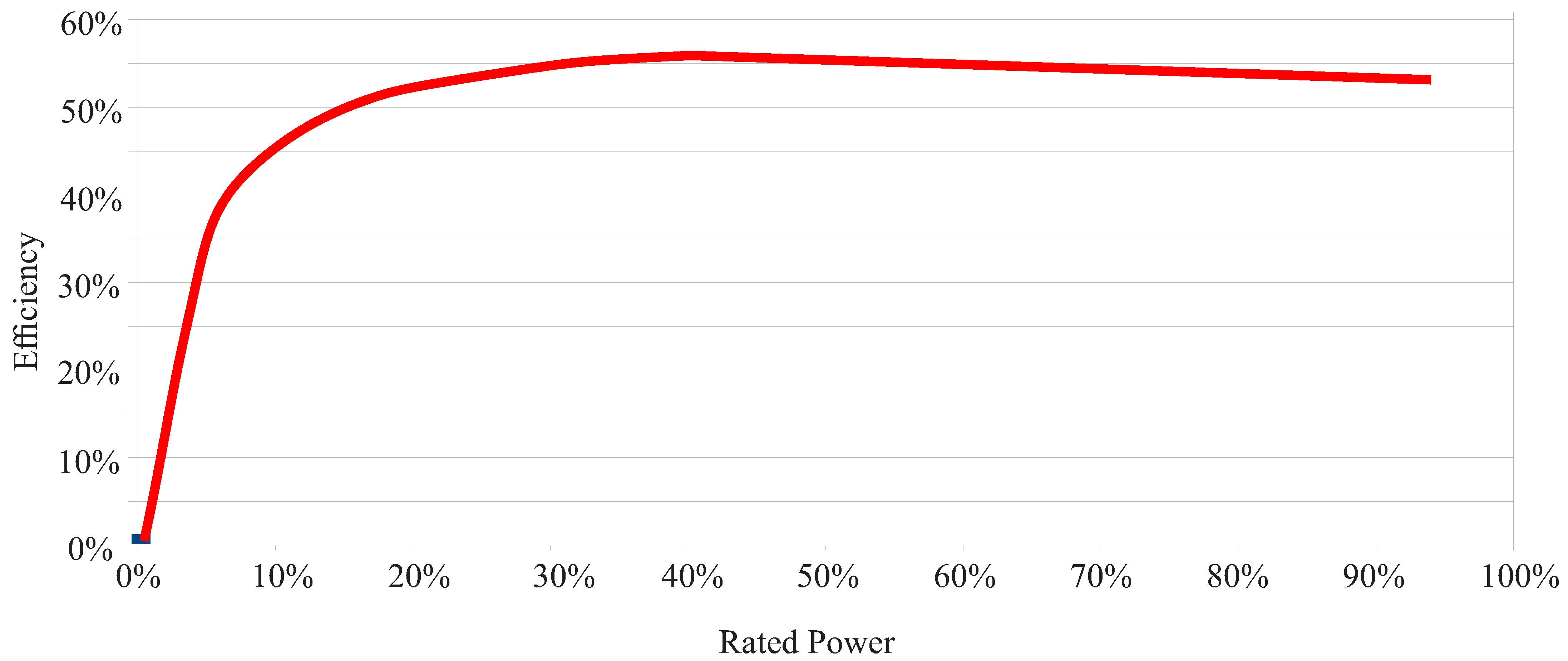 Energies 15 02184 g005 550