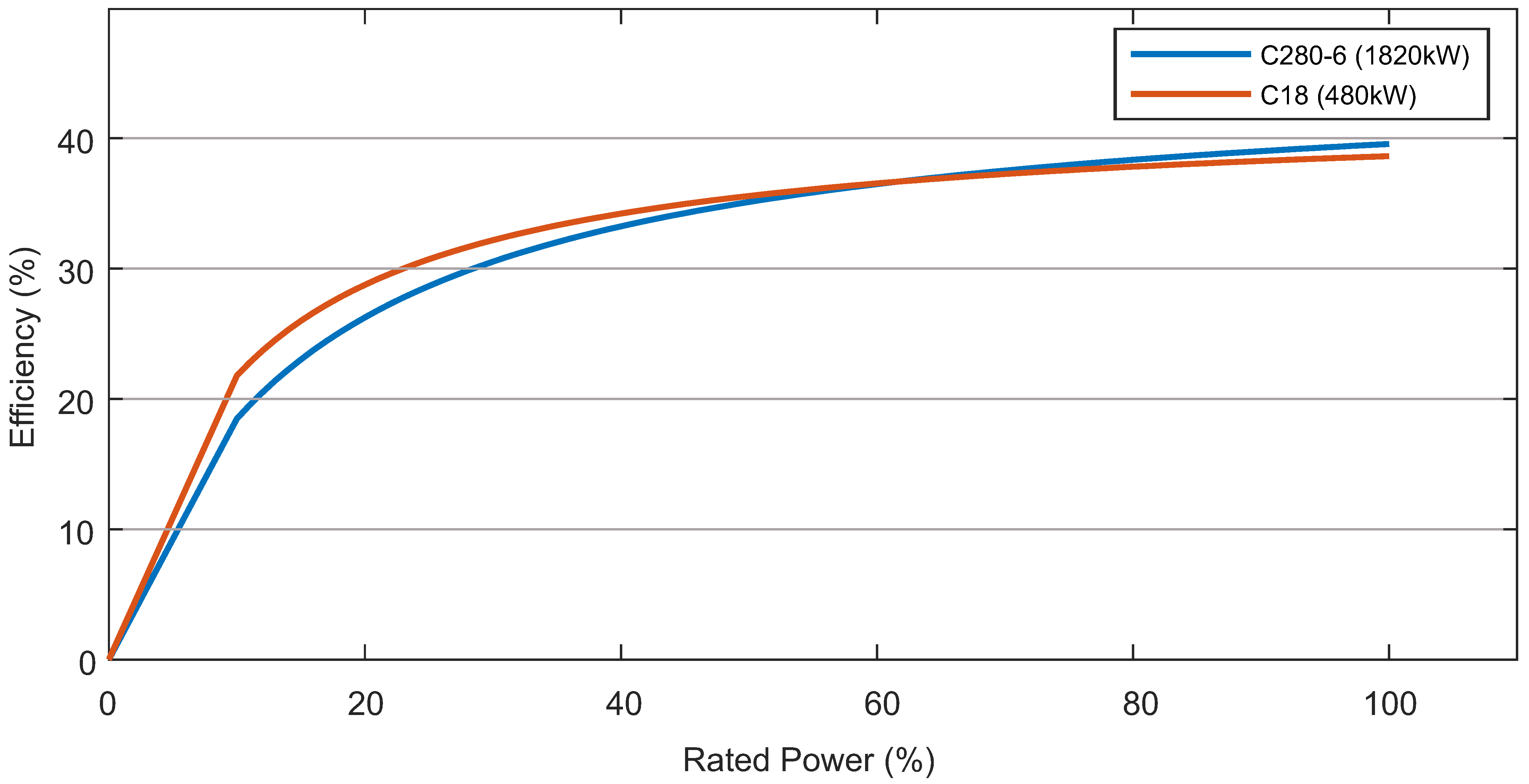 Energies 15 02184 g007 550