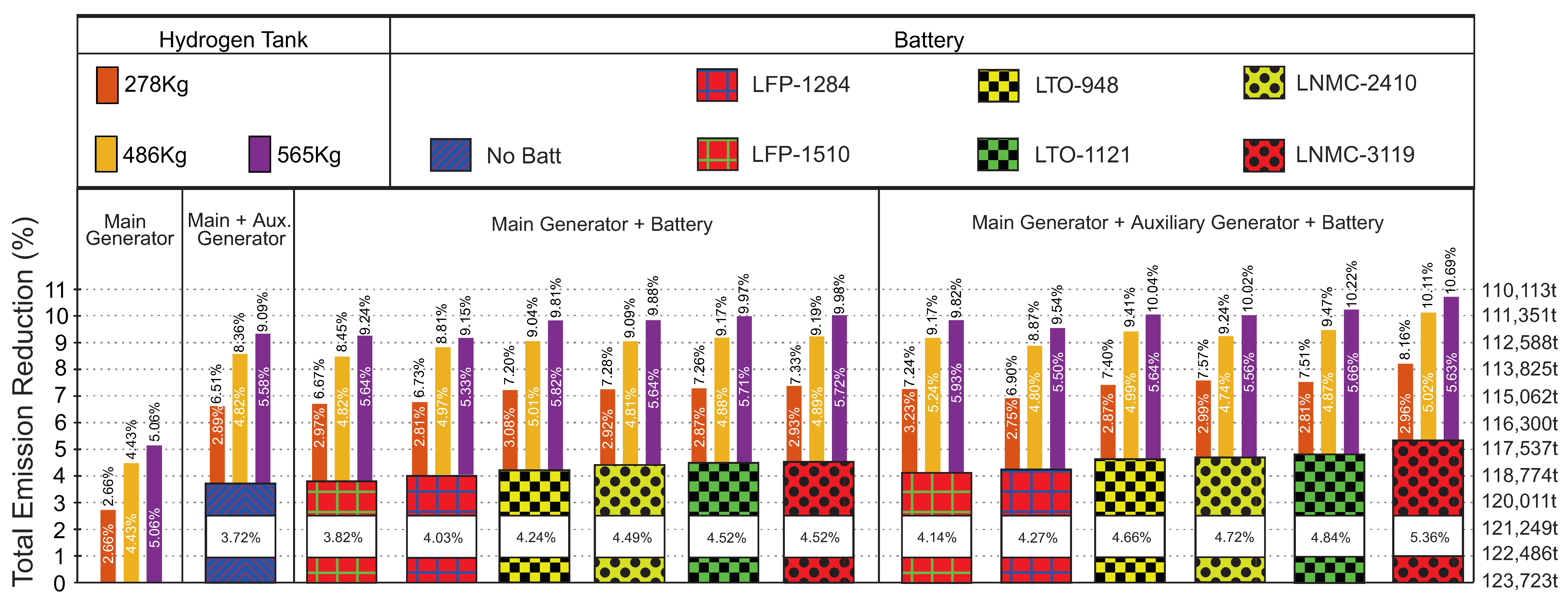 Energies 15 02184 g008 550