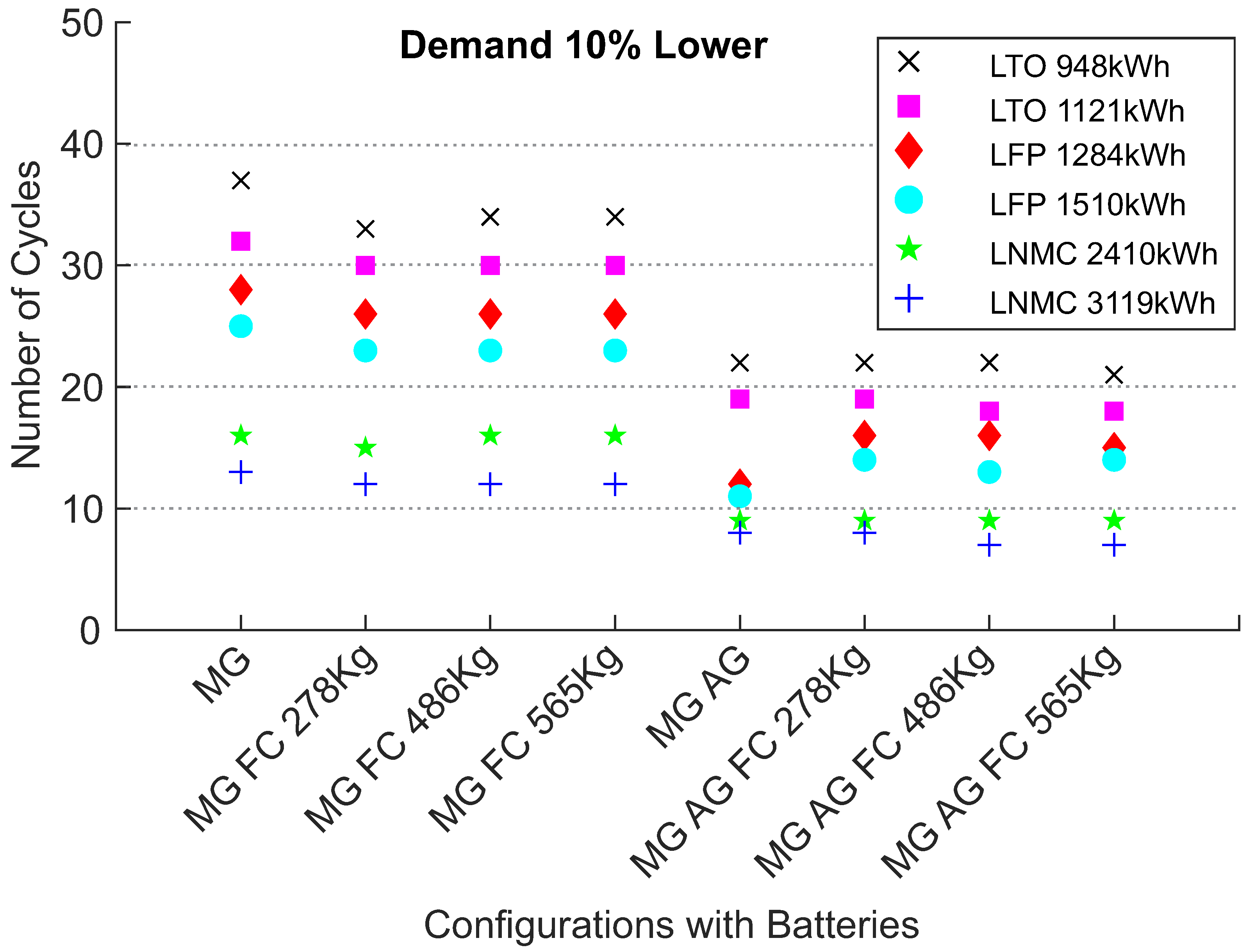 Energies 15 02184 g009 550