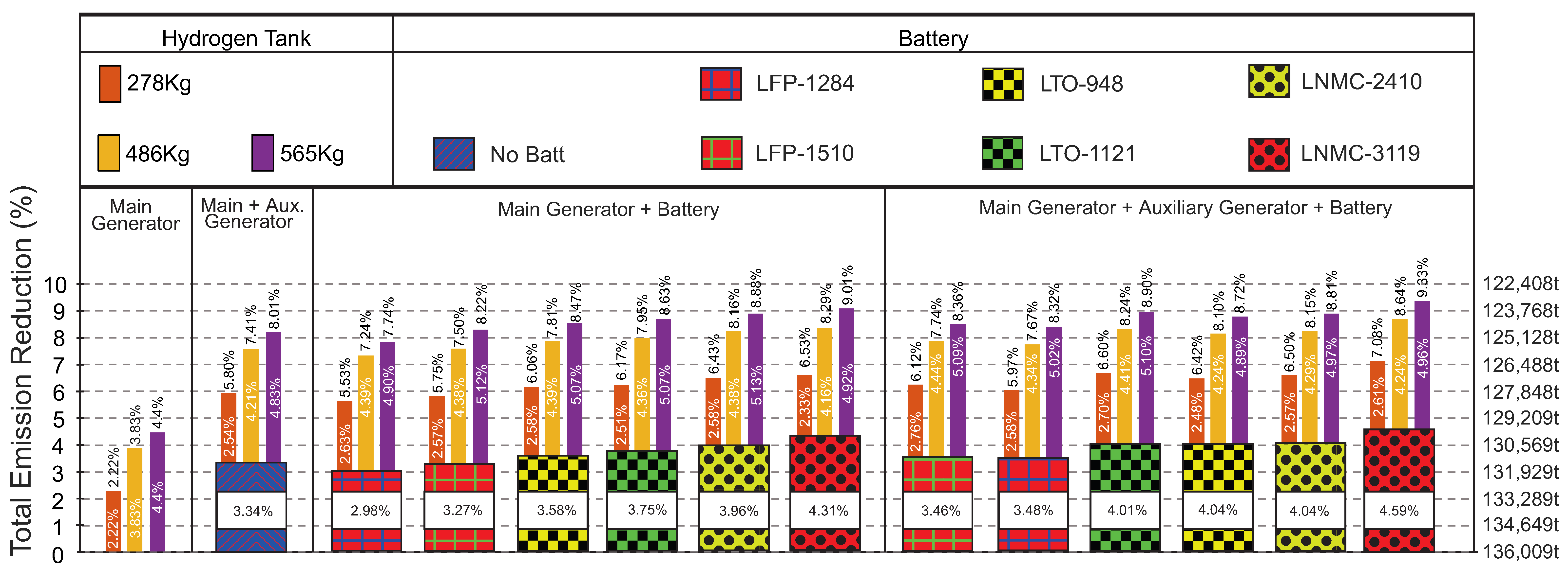Energies 15 02184 g010 550