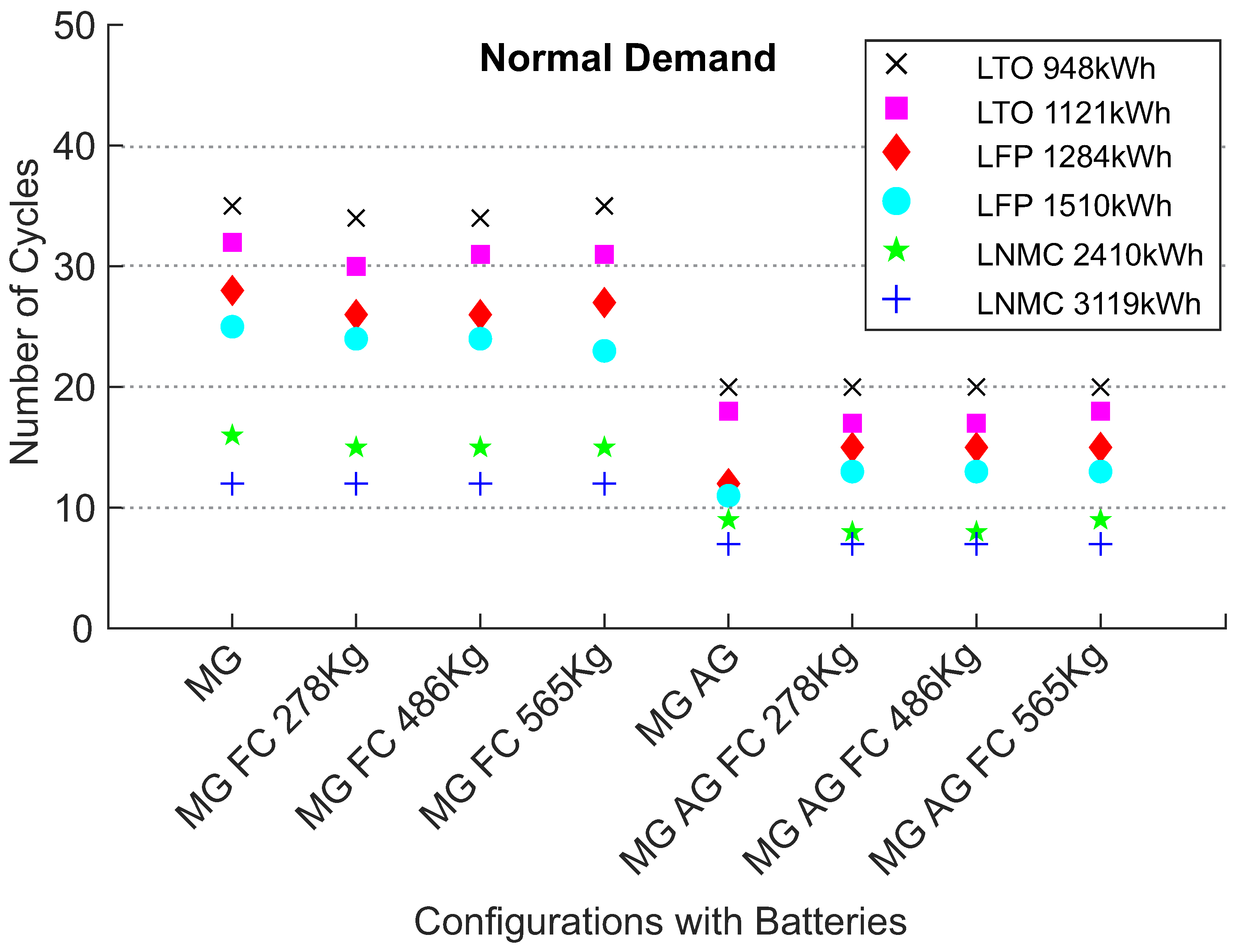 Energies 15 02184 g011 550