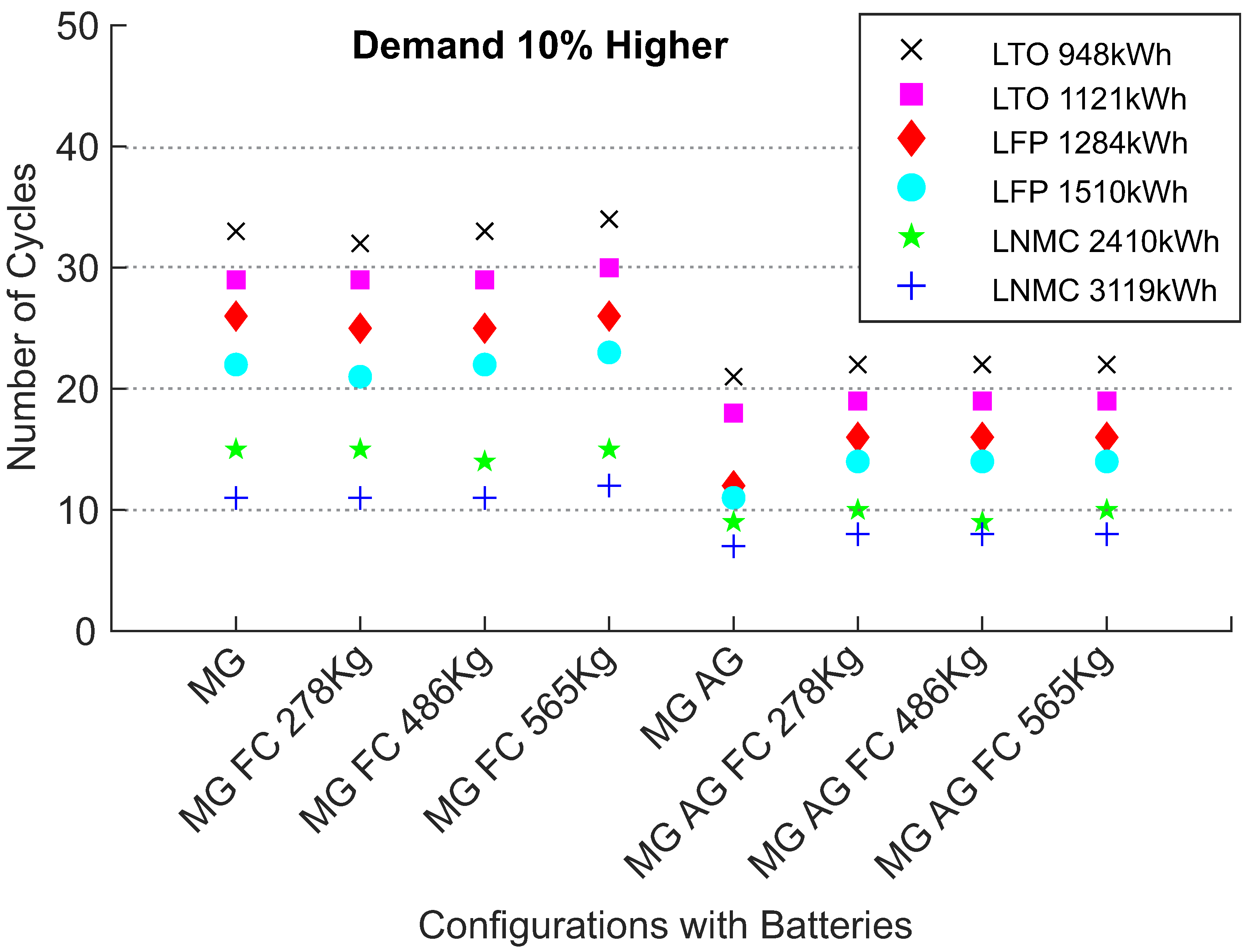 Energies 15 02184 g013 550