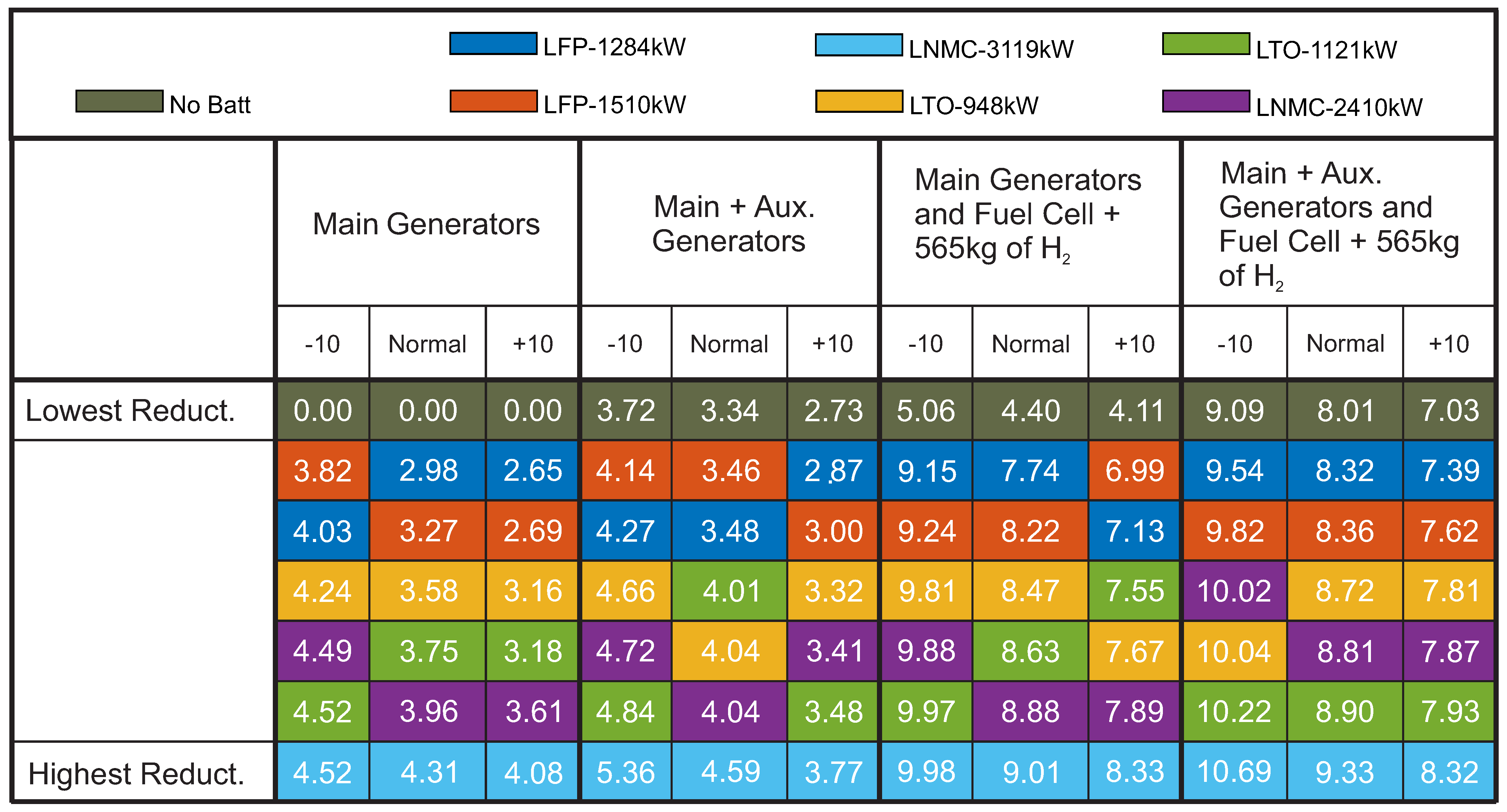 Energies 15 02184 g014 550