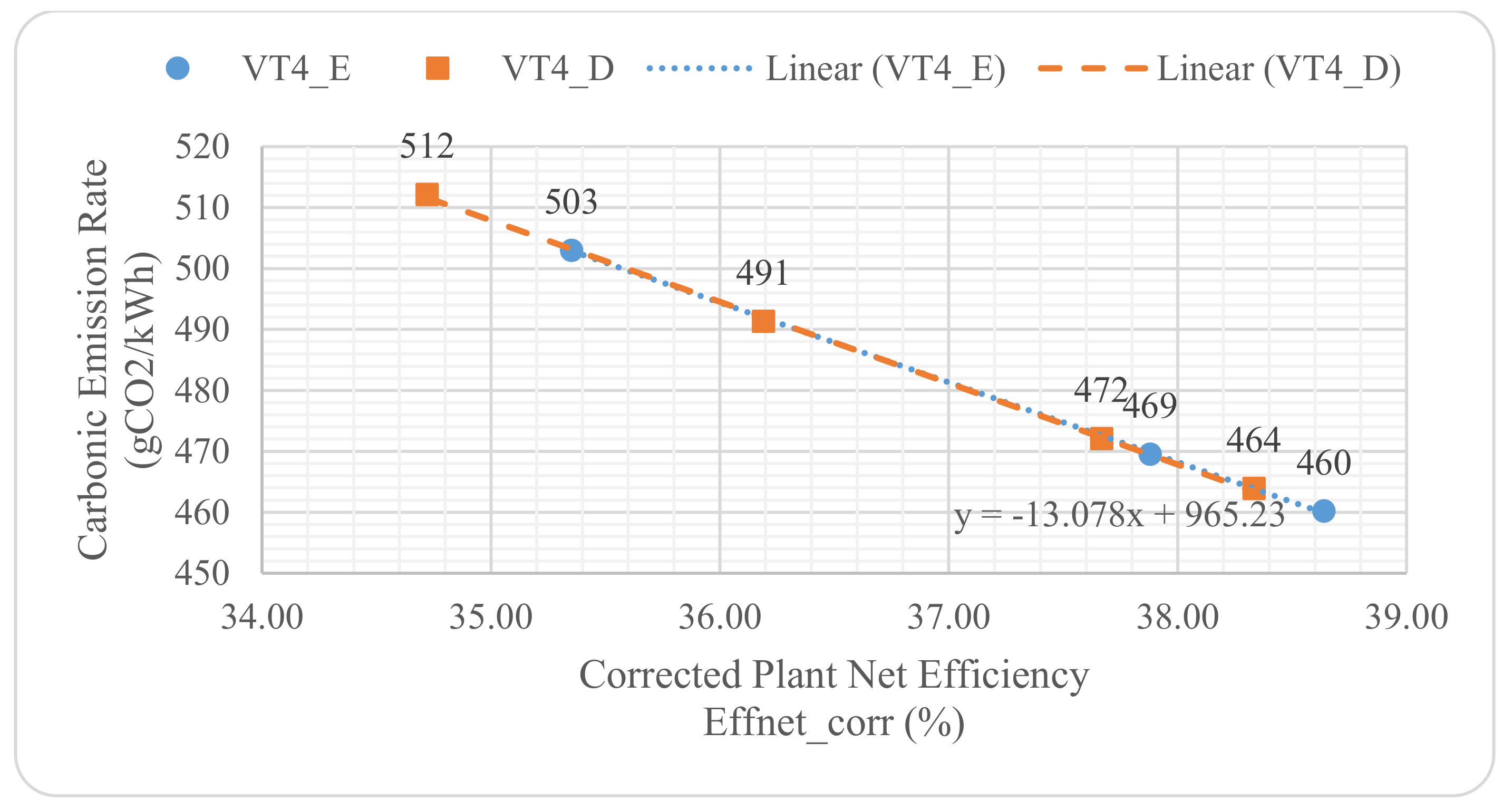 Energies 15 02185 g007