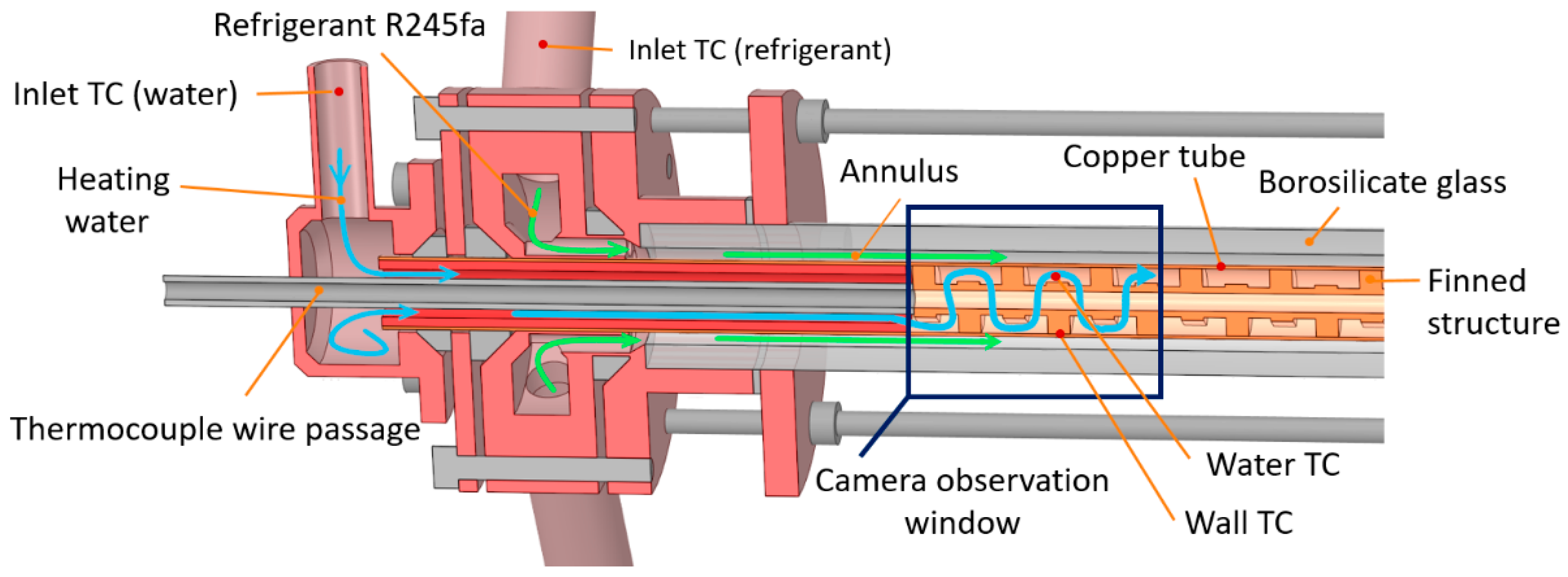 Energies 15 02187 g002 550