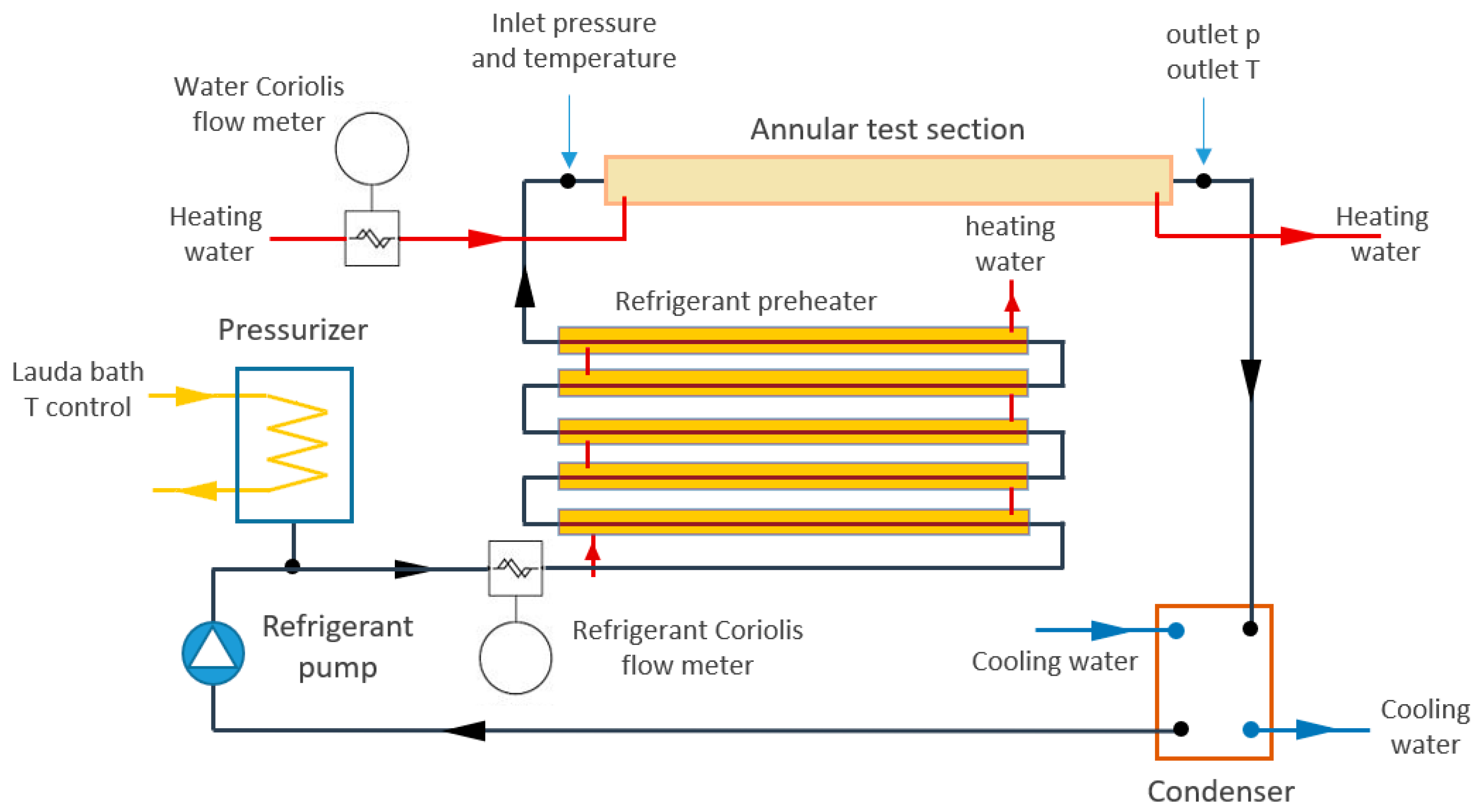 Energies 15 02187 g003 550