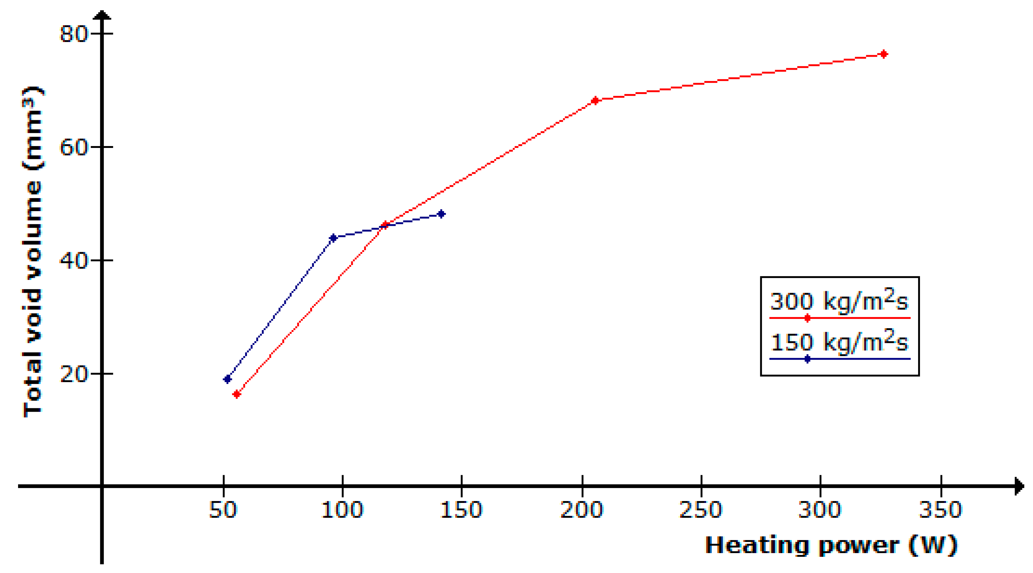 Energies 15 02187 g008 550
