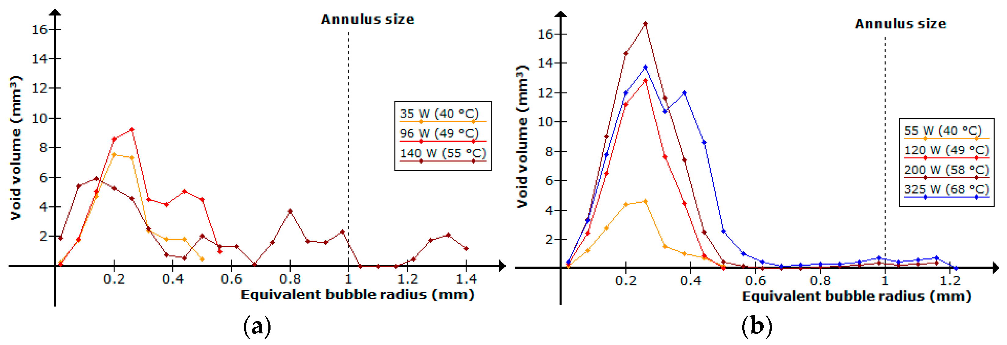 Energies 15 02187 g009 550