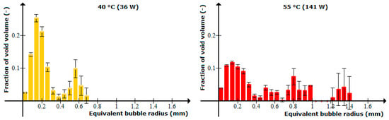 Spectra taken inside of the Phantom Void bubble (see Figure 2). In the