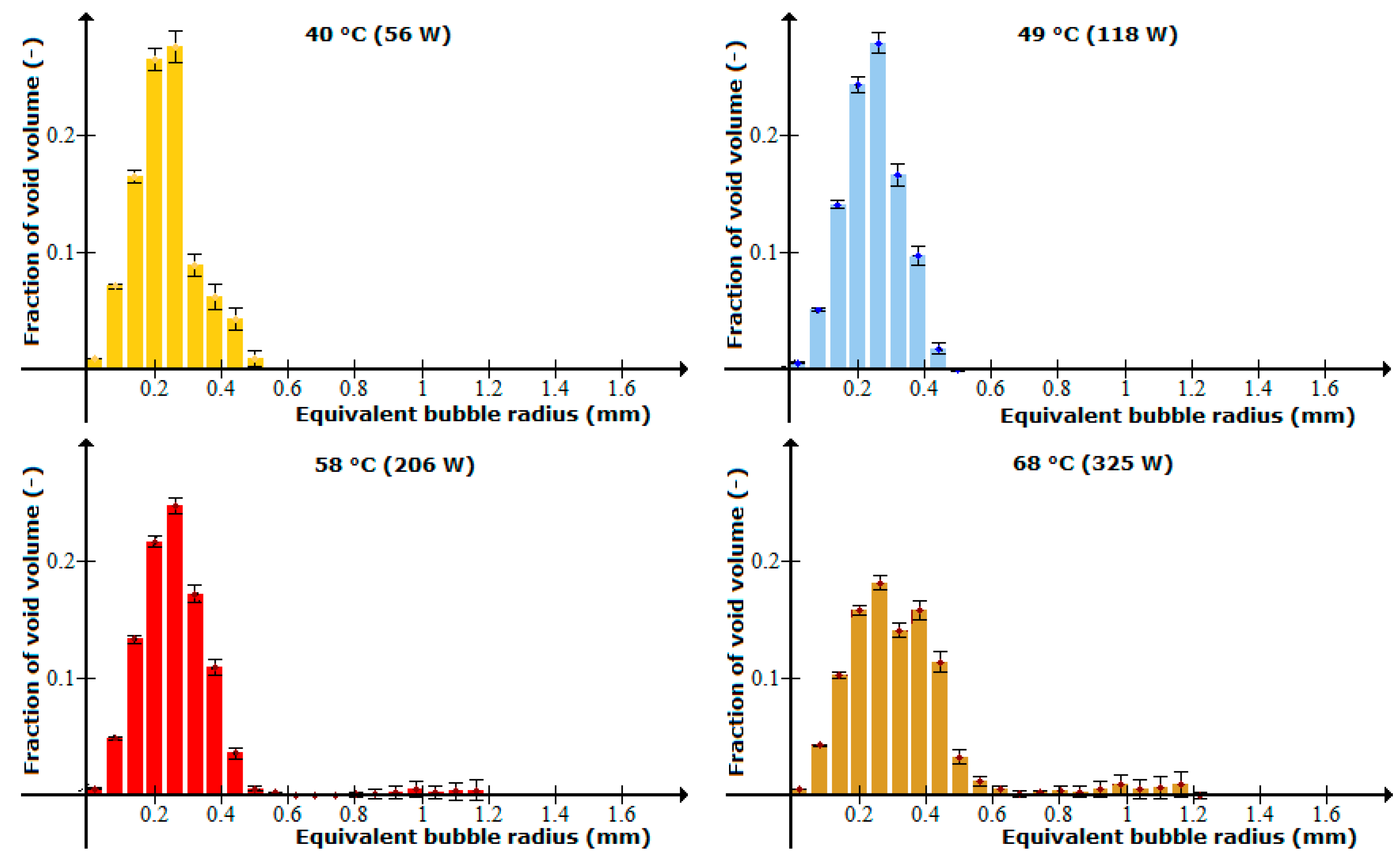 Energies 15 02187 g011 550