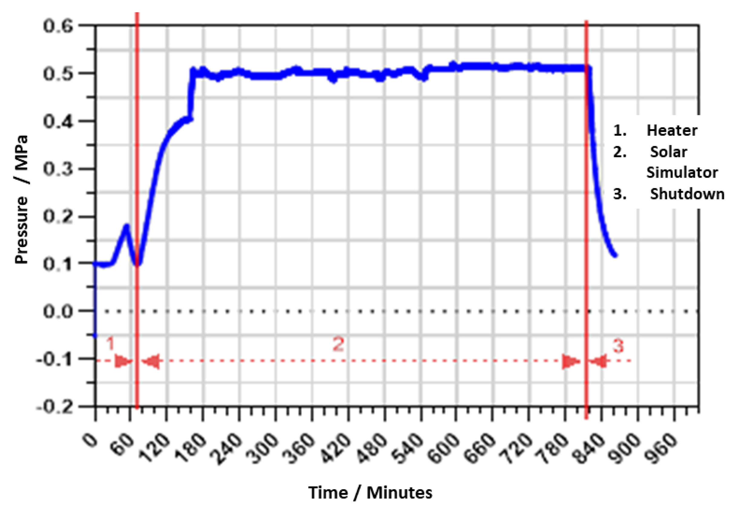 Energies 15 02188 g007