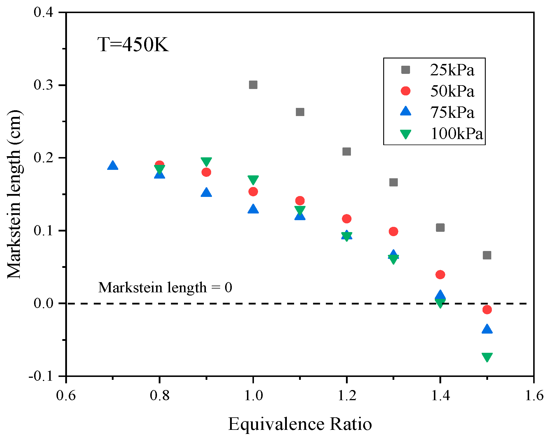 Energies 15 02191 g008