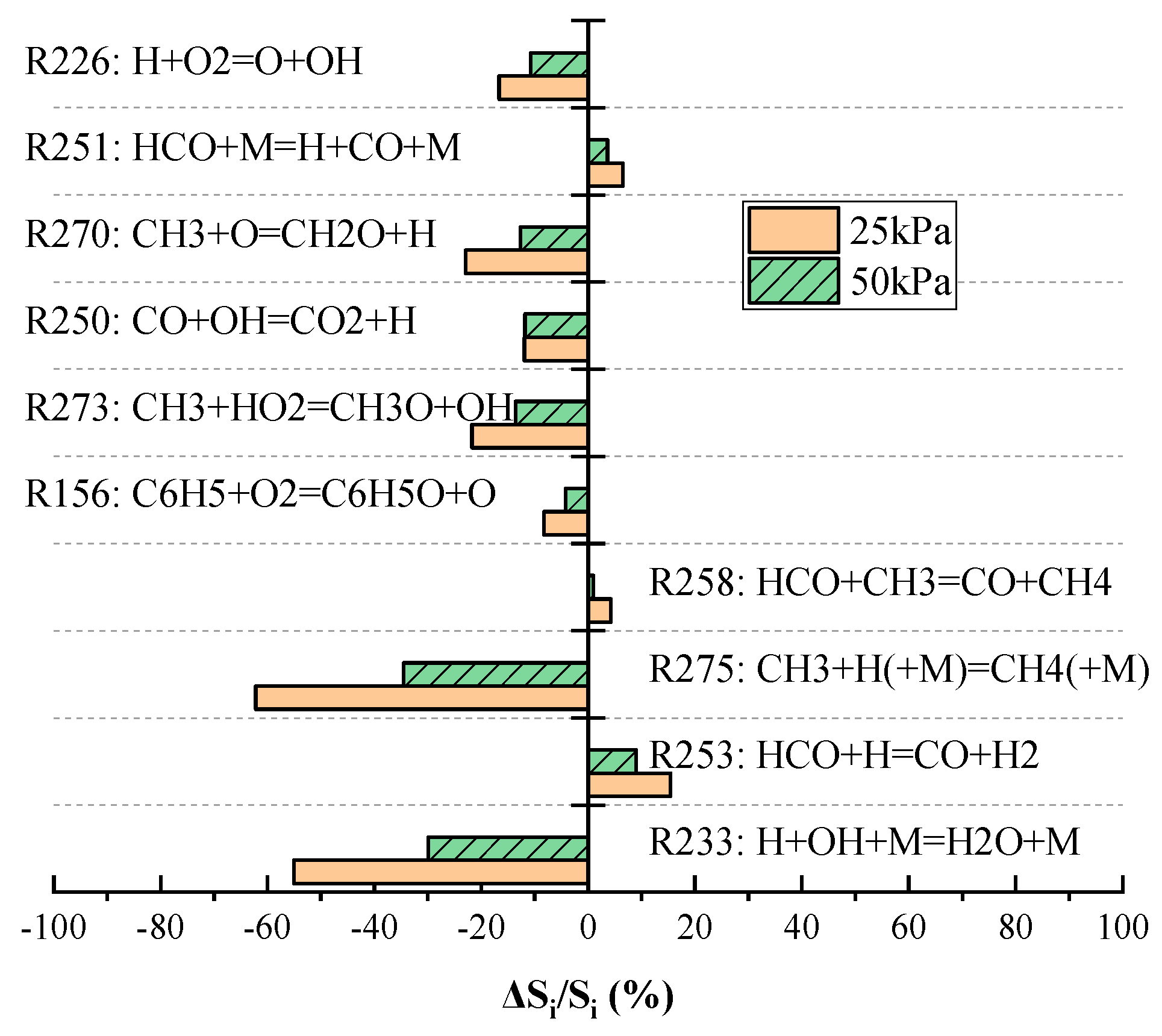 Energies 15 02191 g012