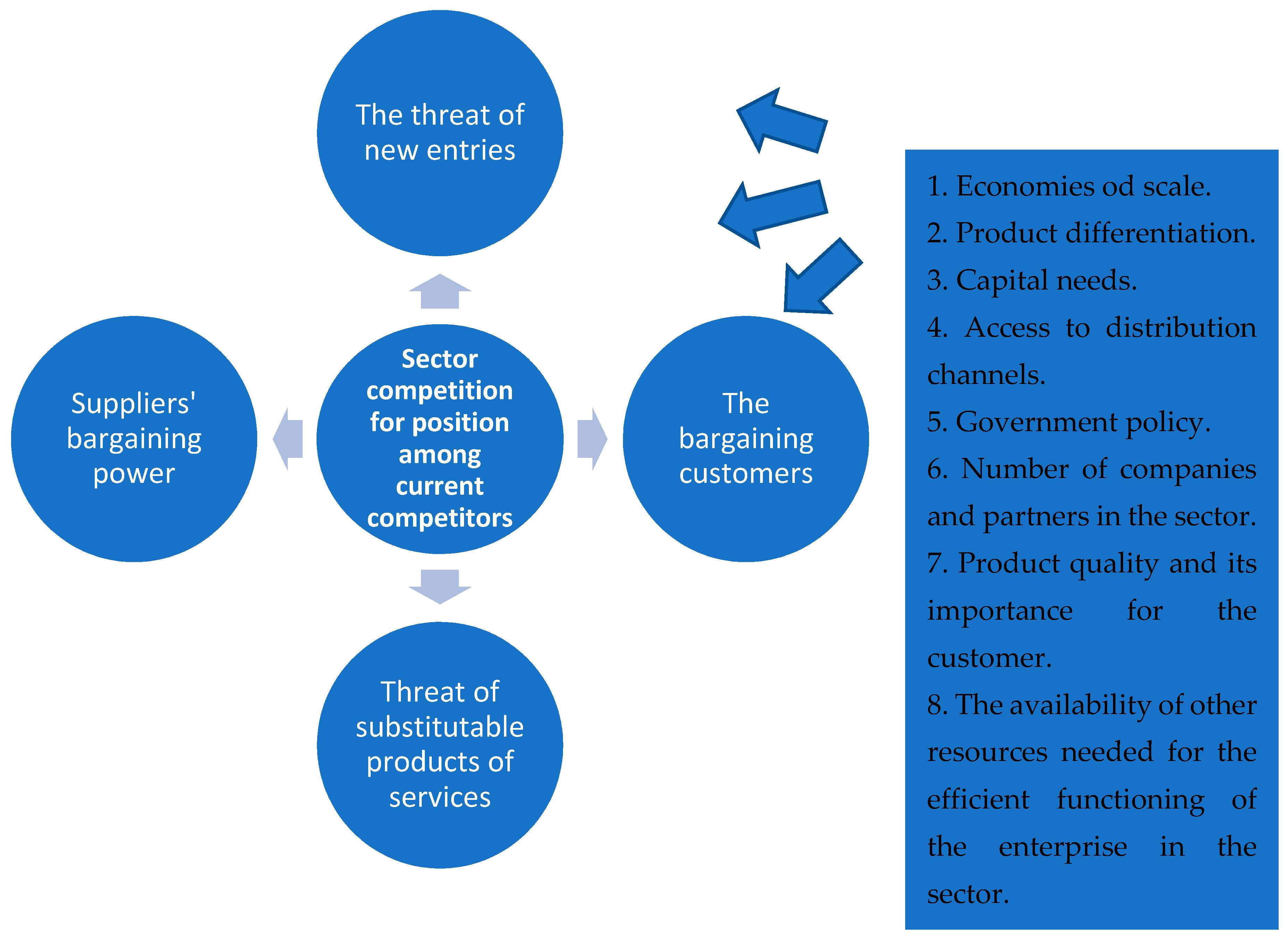 Energies 15 02192 g001 550