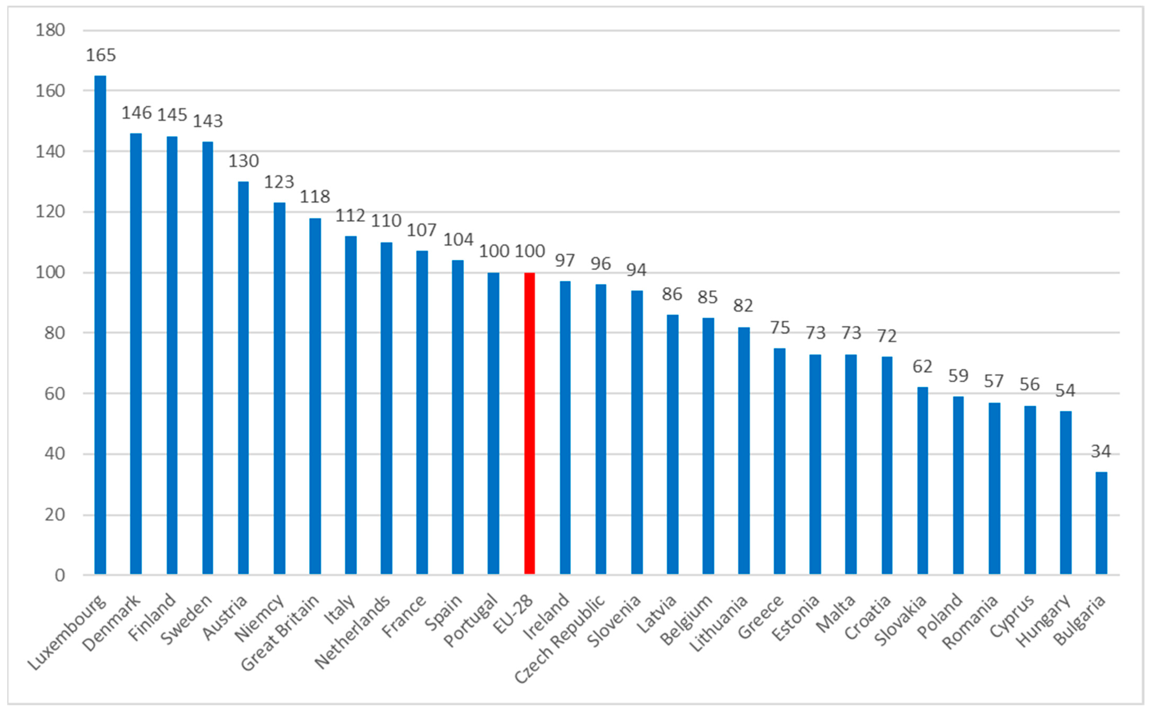 Energies 15 02192 g002 550