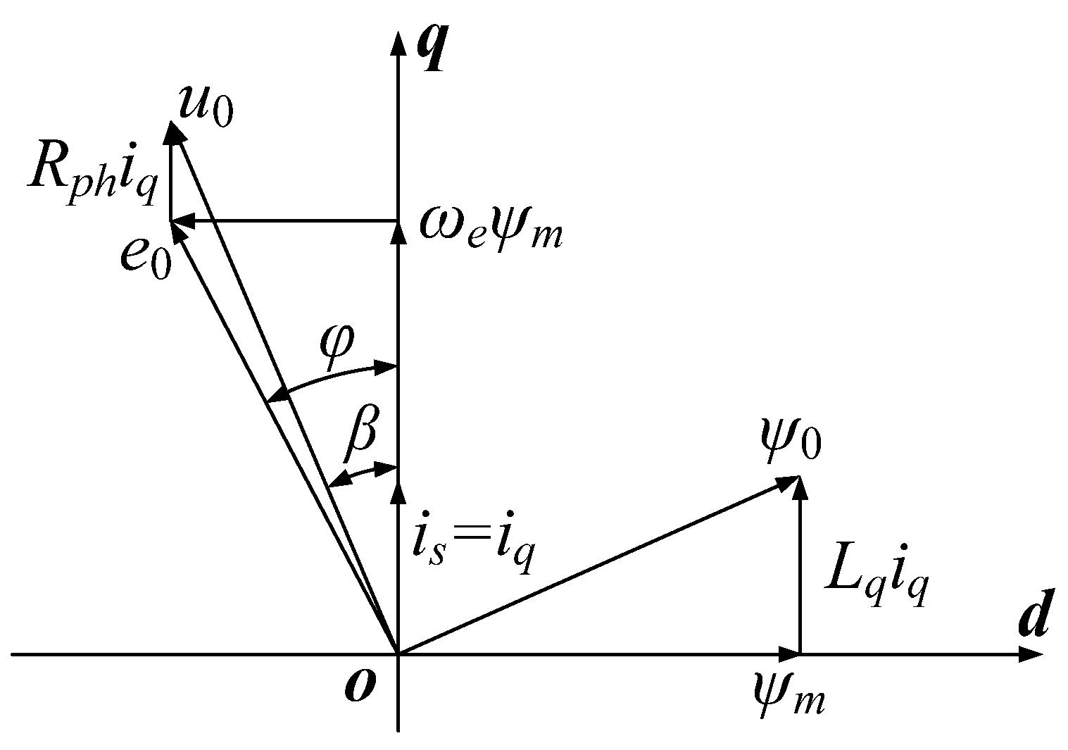 Energies 15 02194 g013