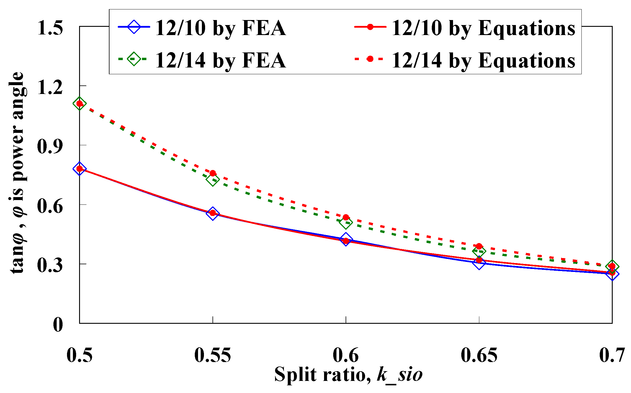 Energies 15 02194 g014