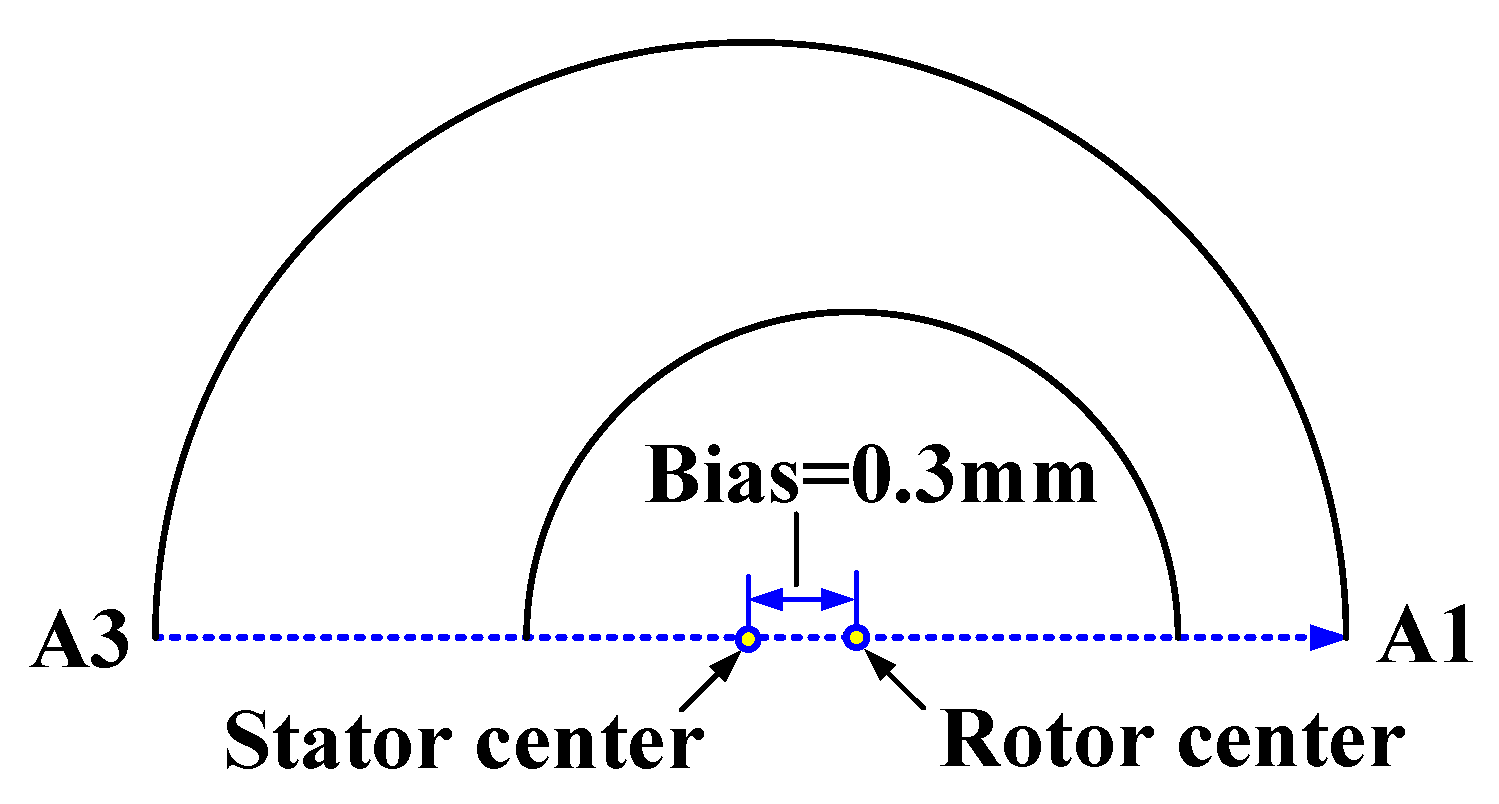 Energies 15 02194 g017