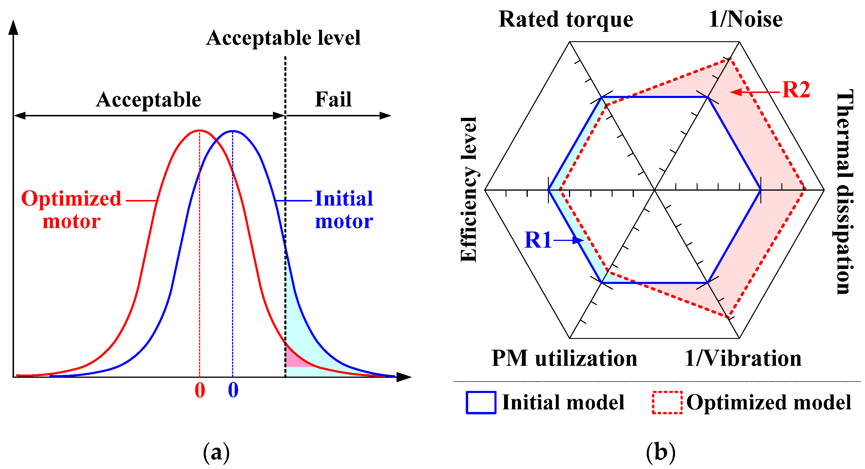 Energies 15 02194 g020