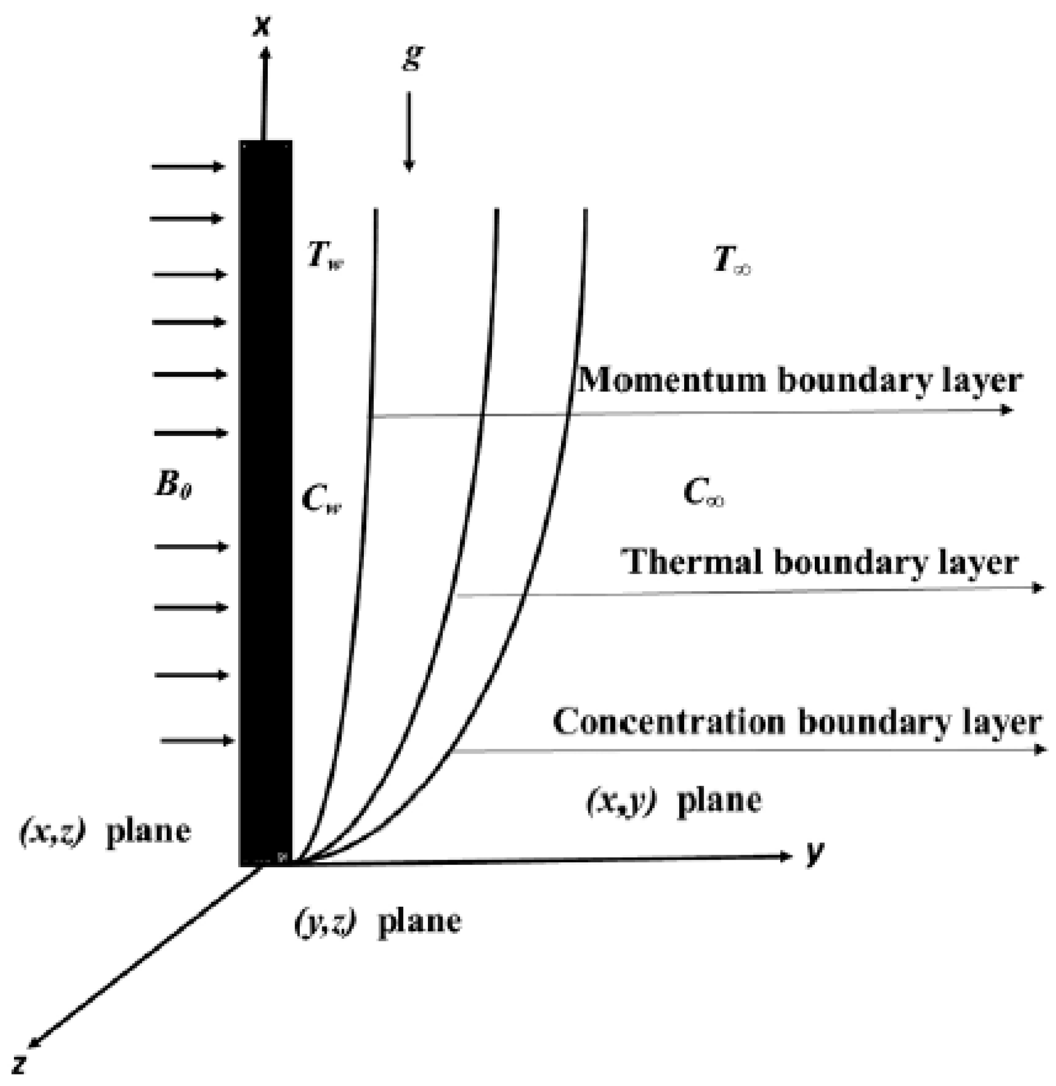 Energies 15 02196 g001
