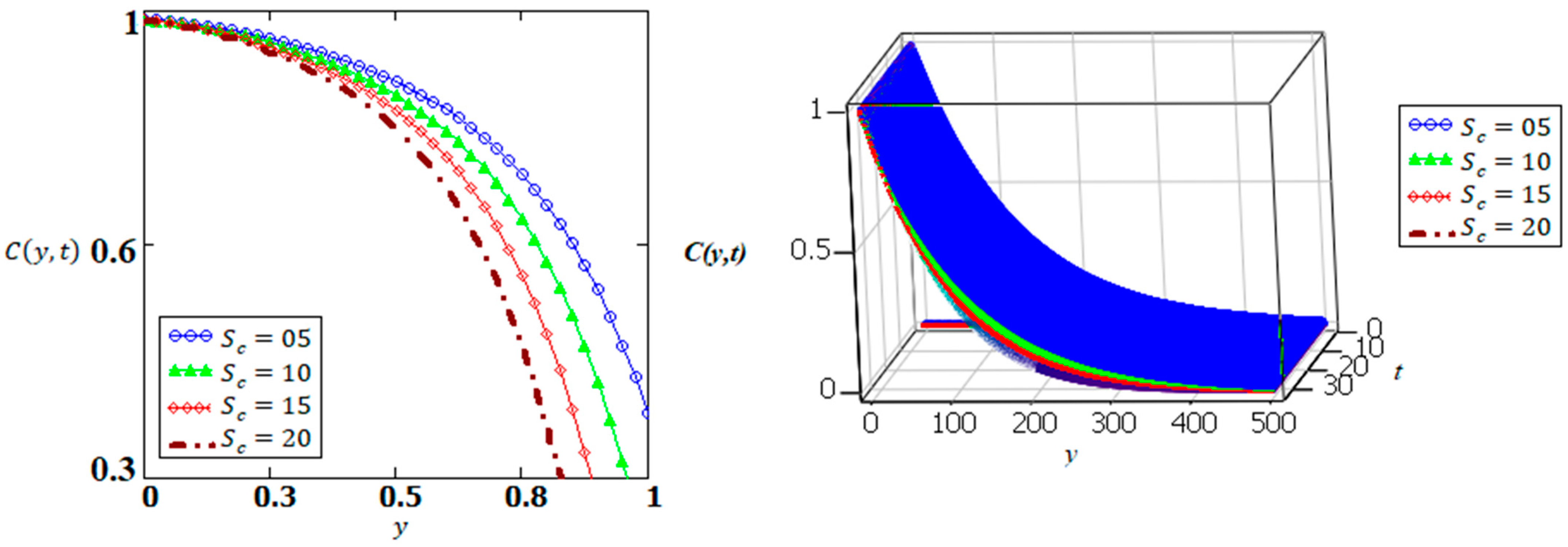 Energies 15 02196 g003