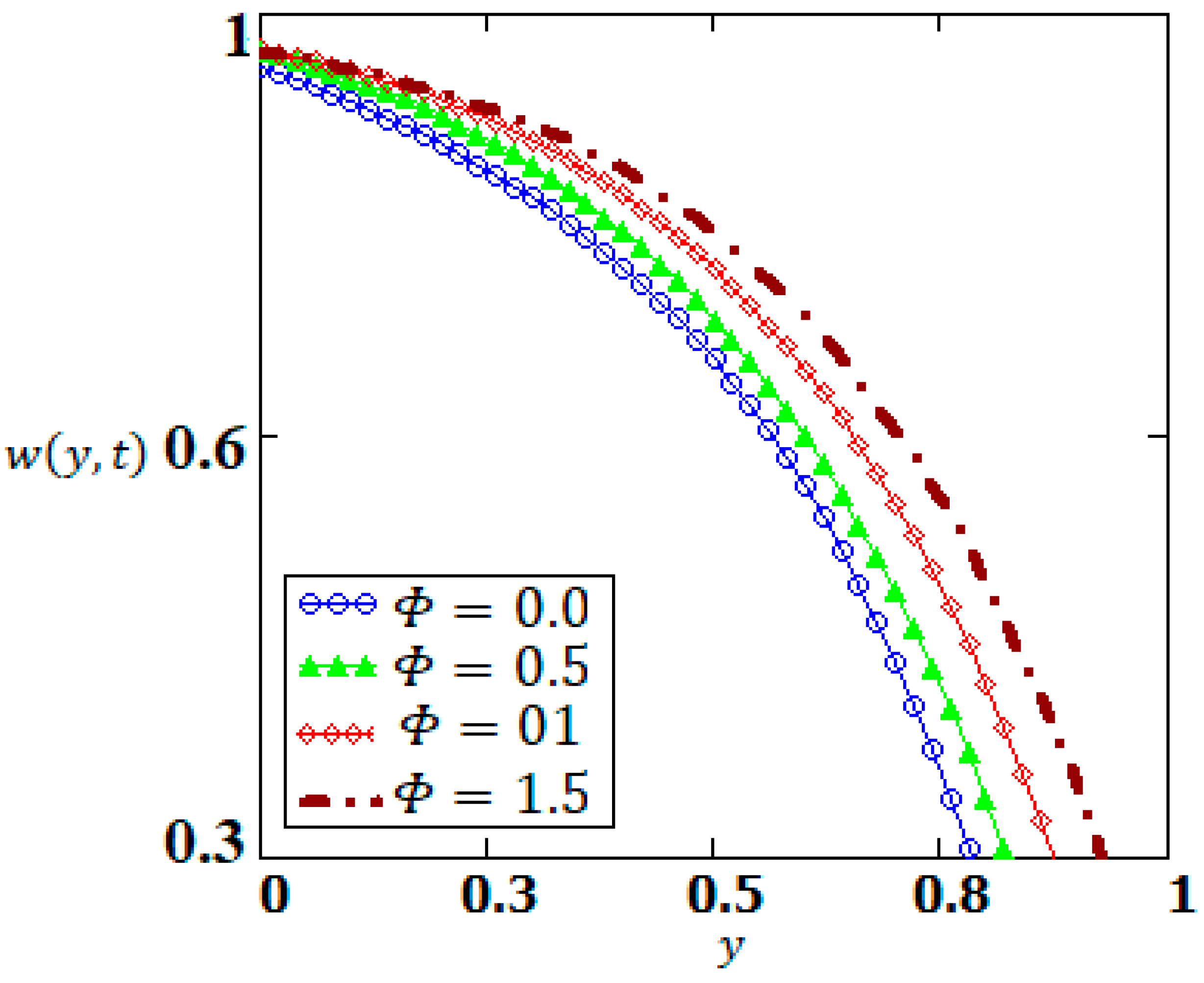 Energies 15 02196 g005
