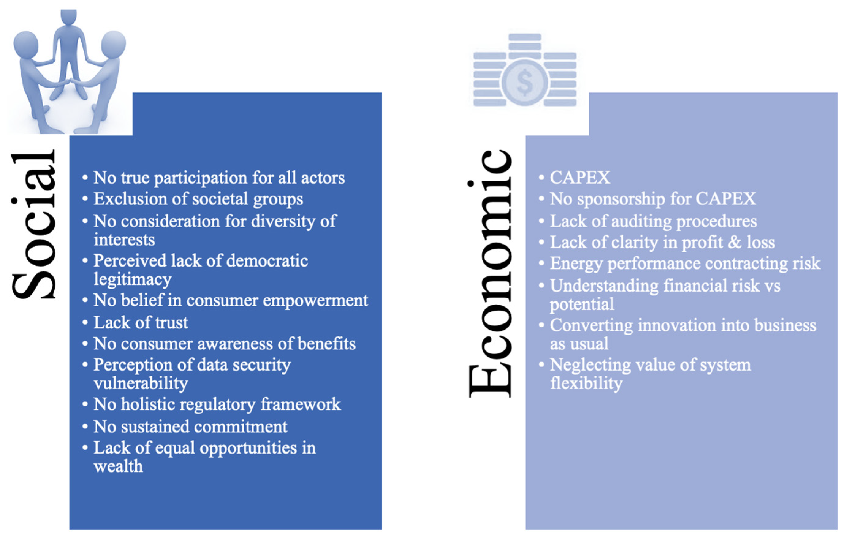 Energies 15 02197 g002