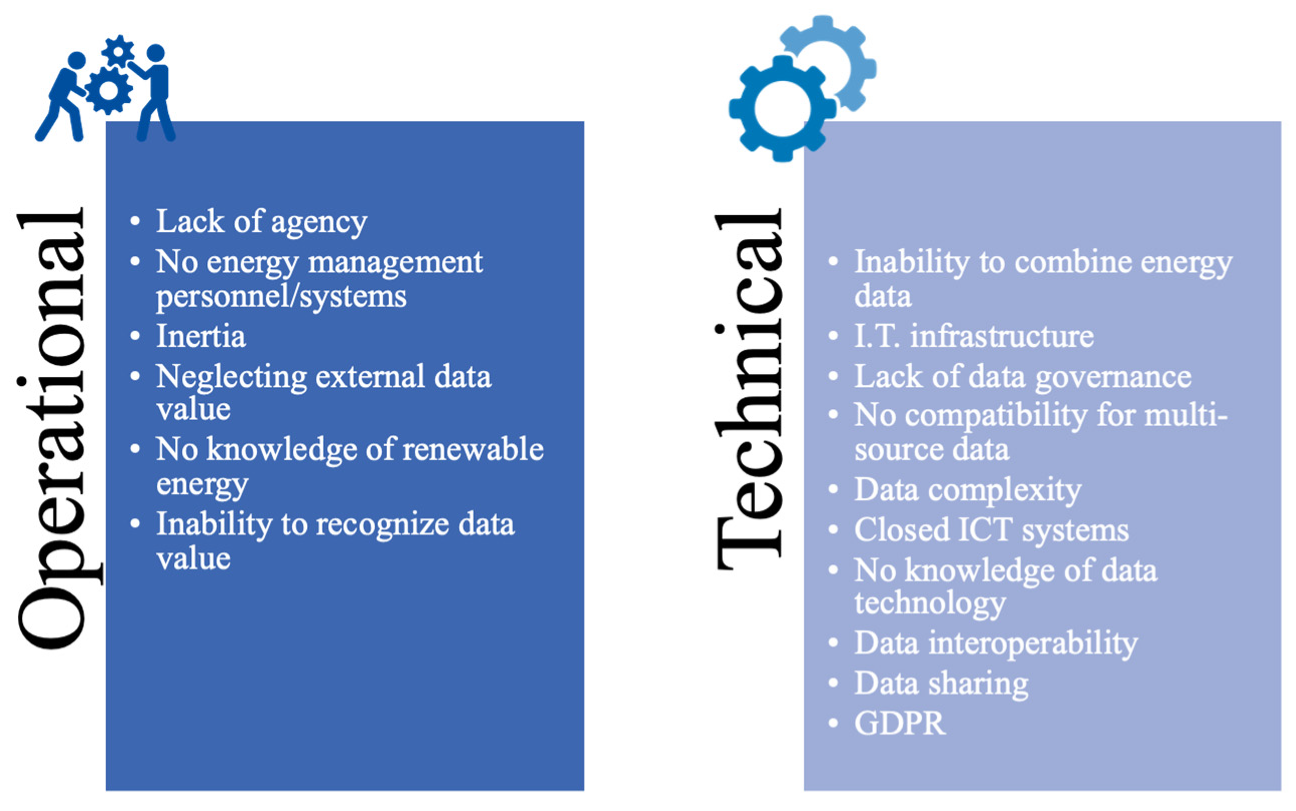 Energies 15 02197 g003