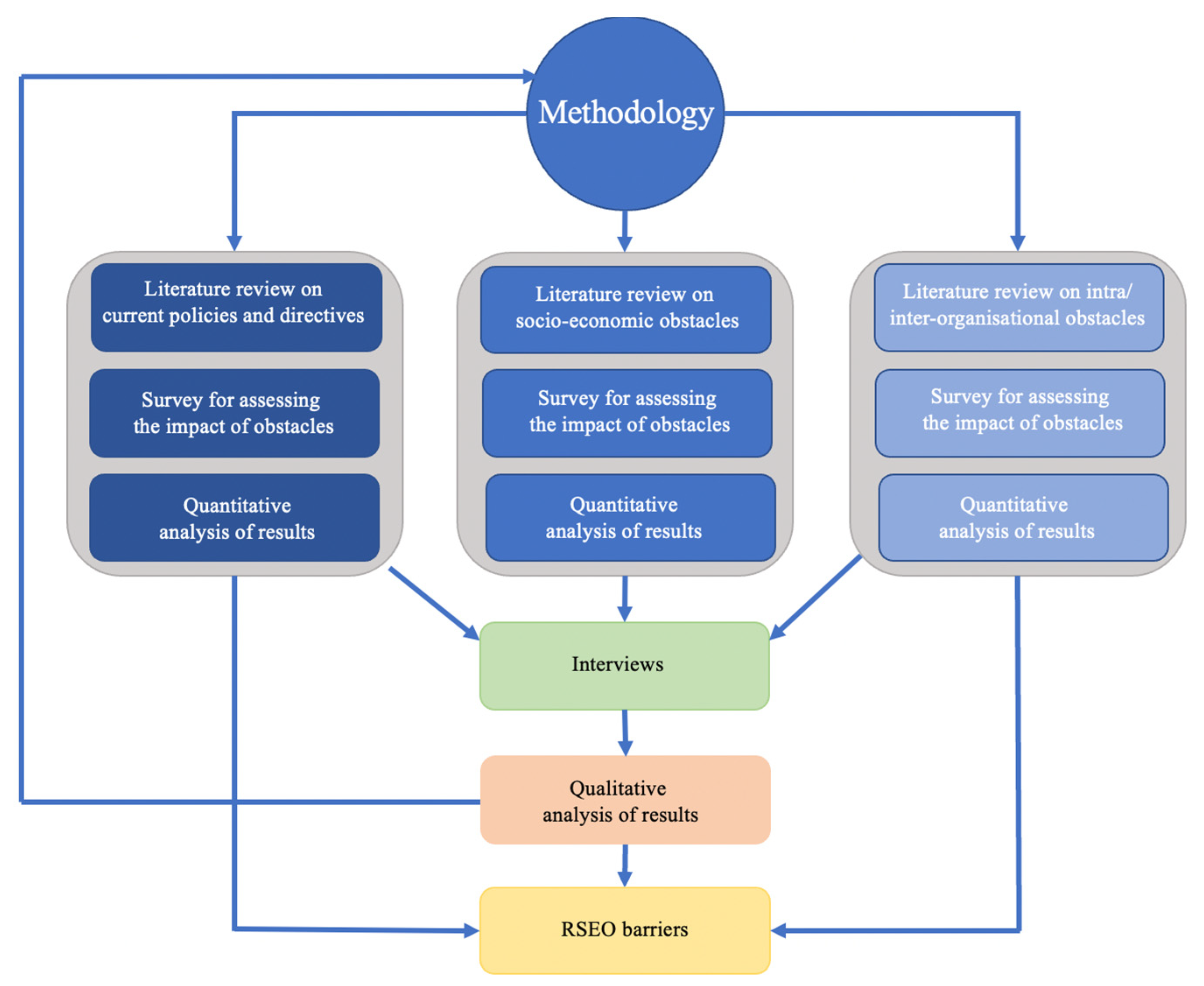 Energies 15 02197 g005