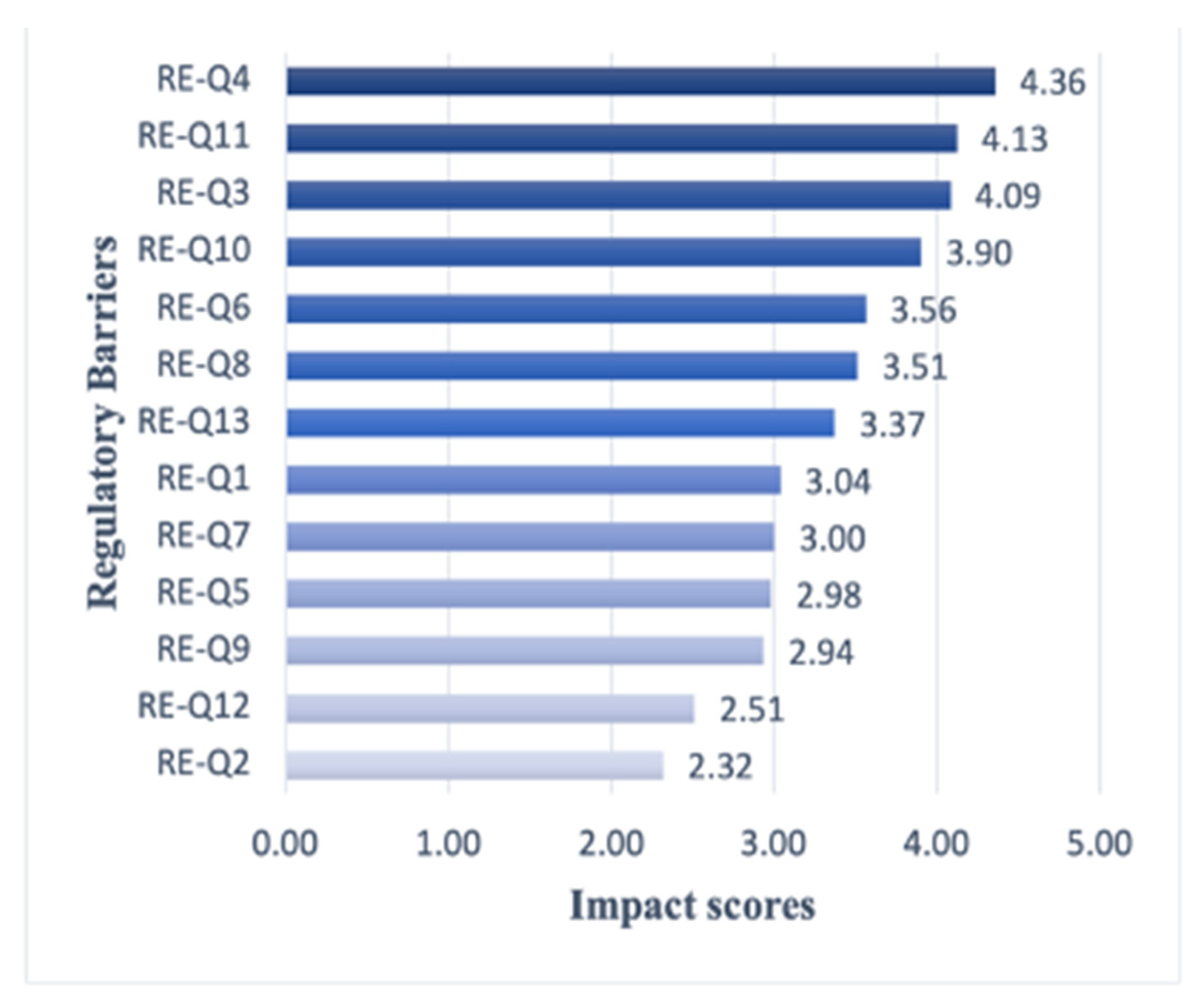 Energies 15 02197 g006