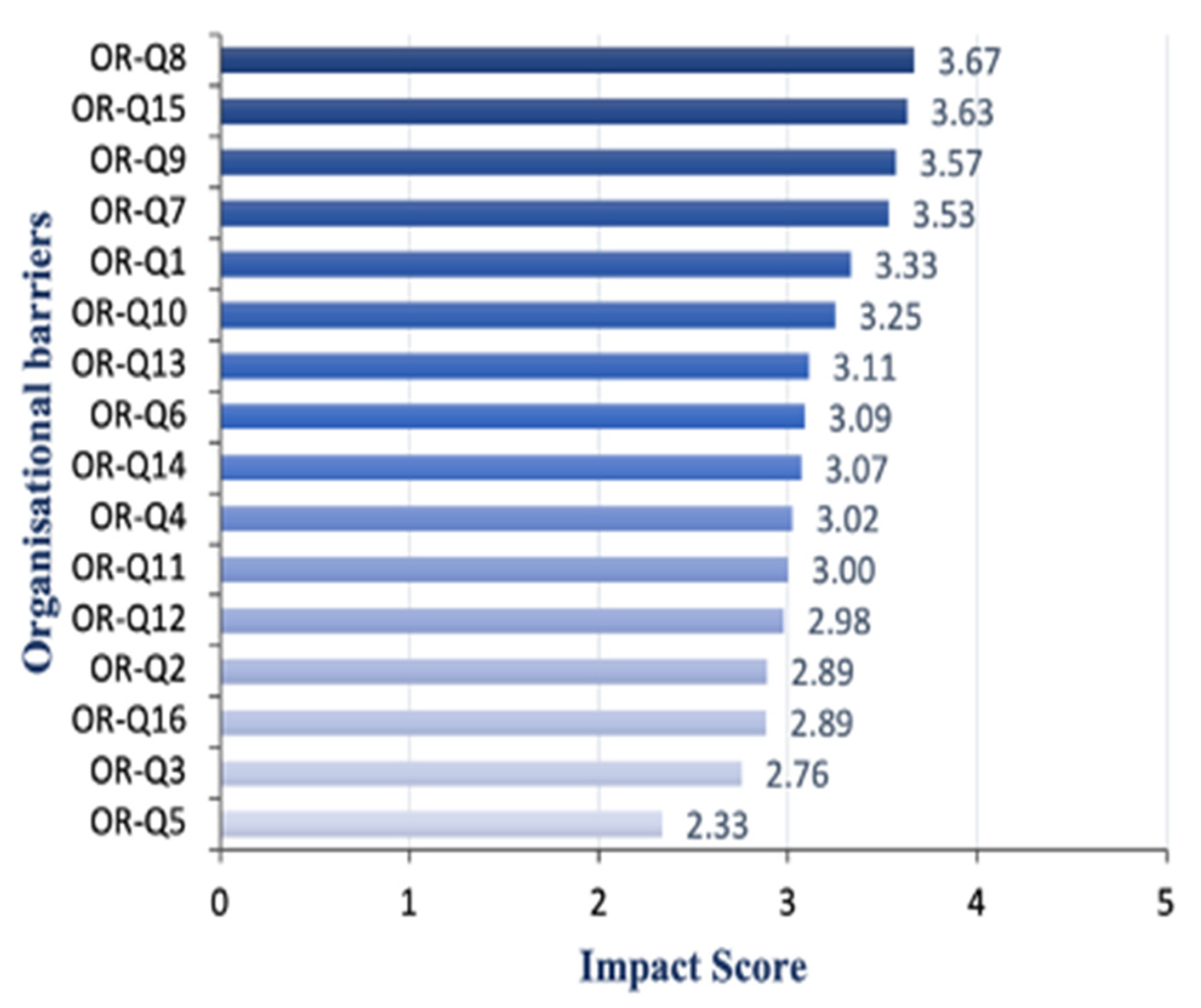 Energies 15 02197 g008