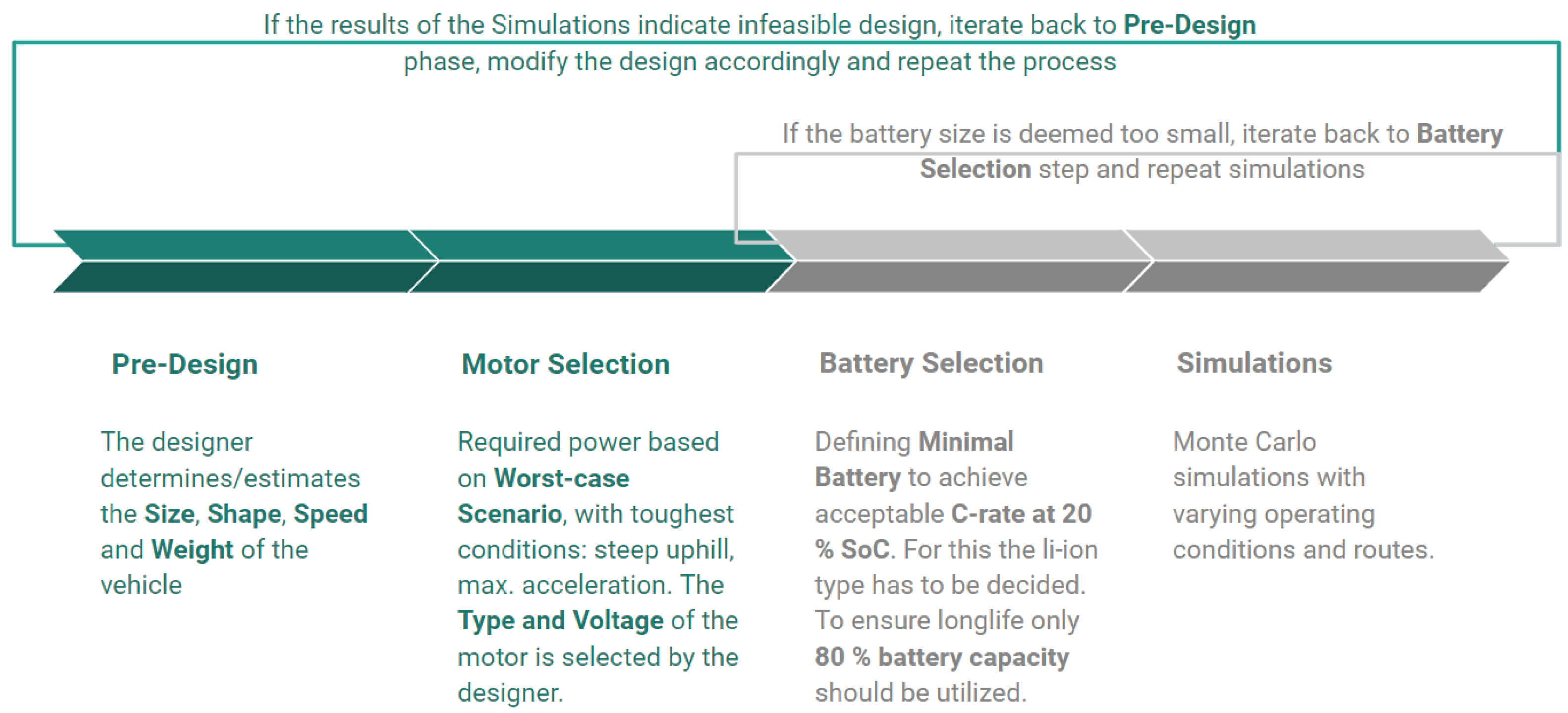 Energies 15 02198 g001 550