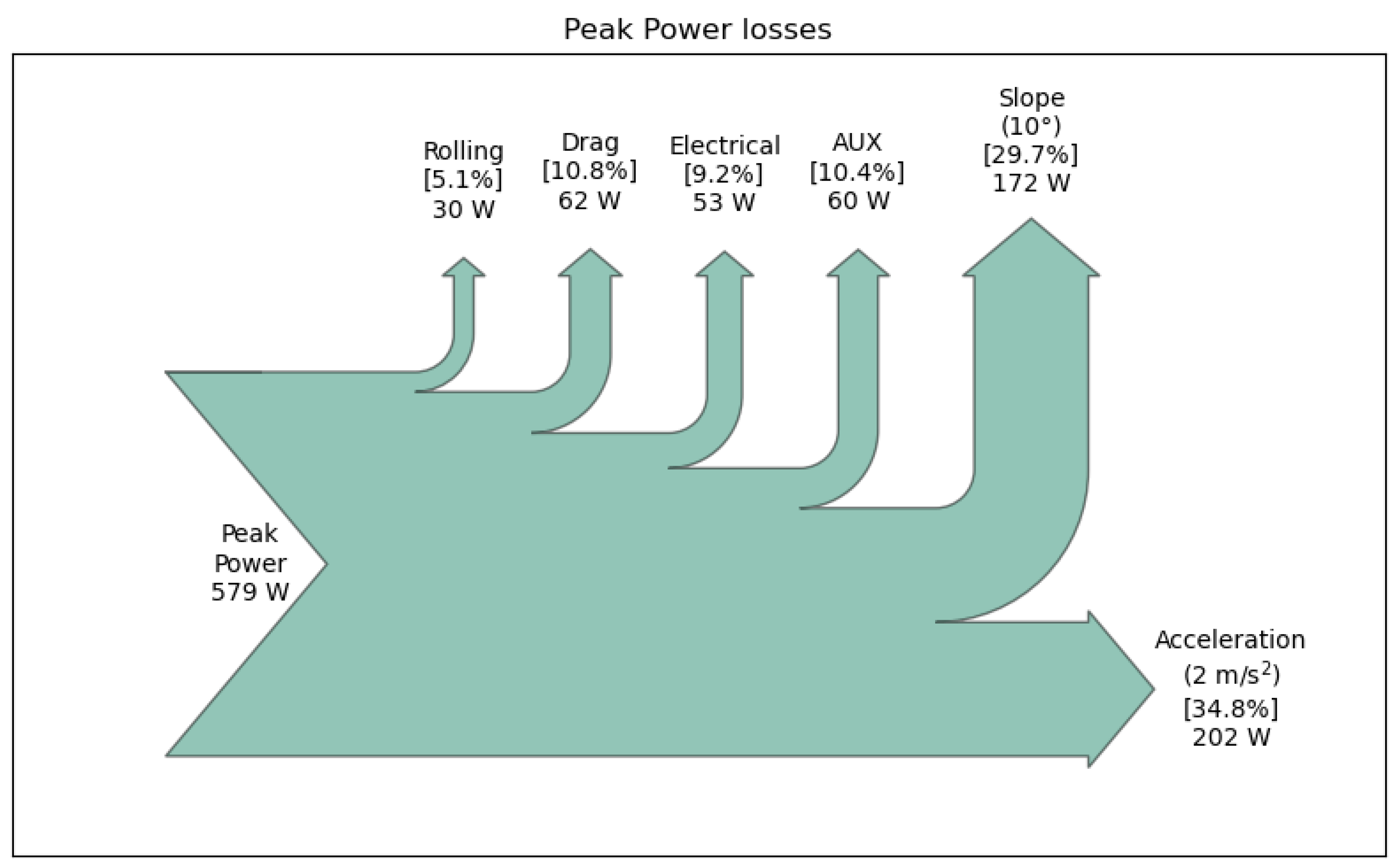 Energies 15 02198 g004 550