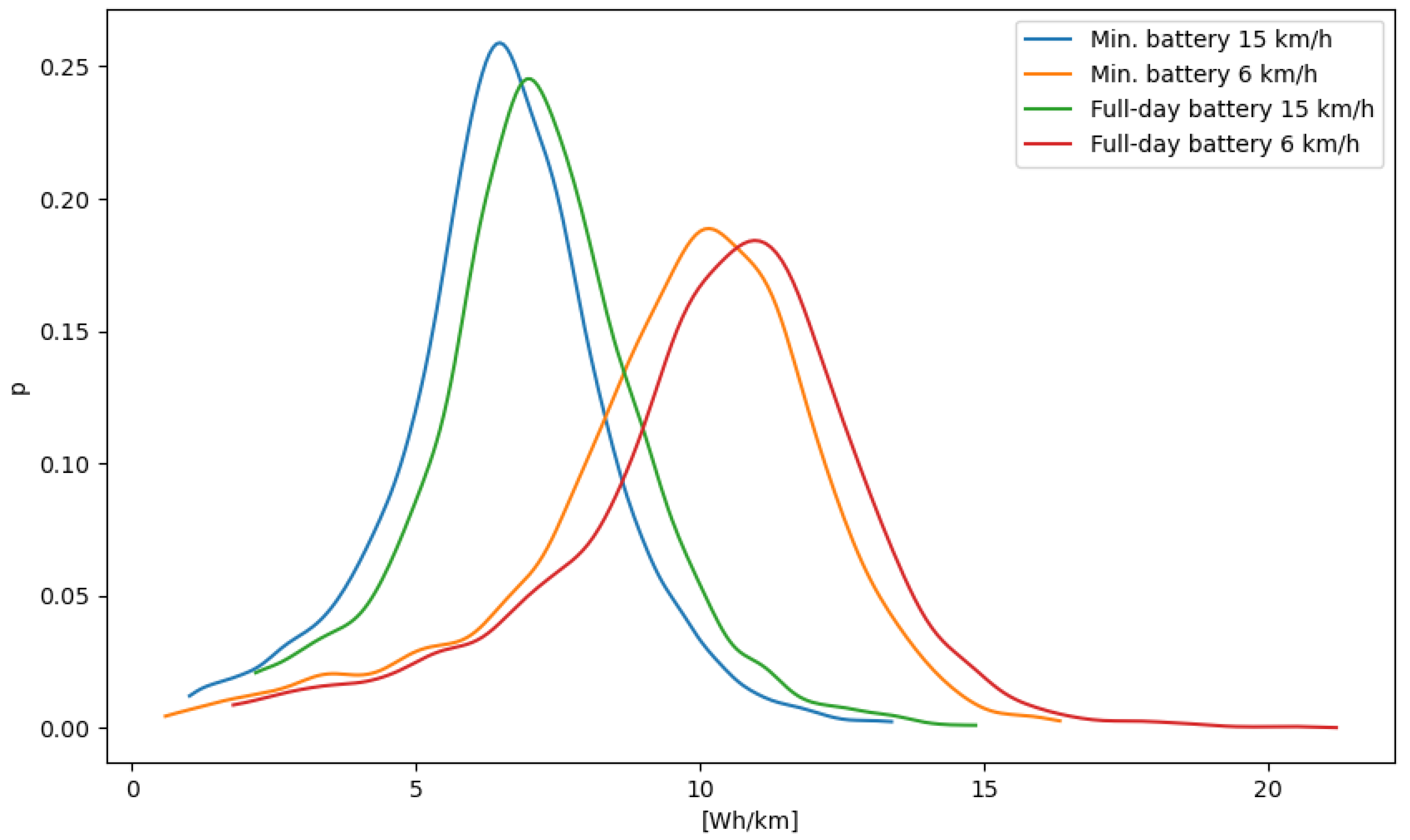 Energies 15 02198 g006 550
