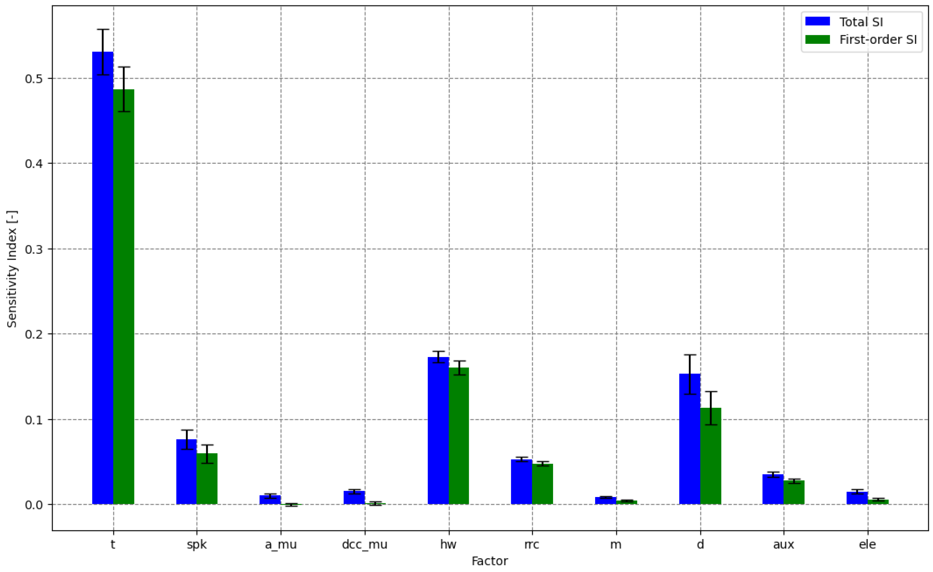Energies 15 02198 g008 550